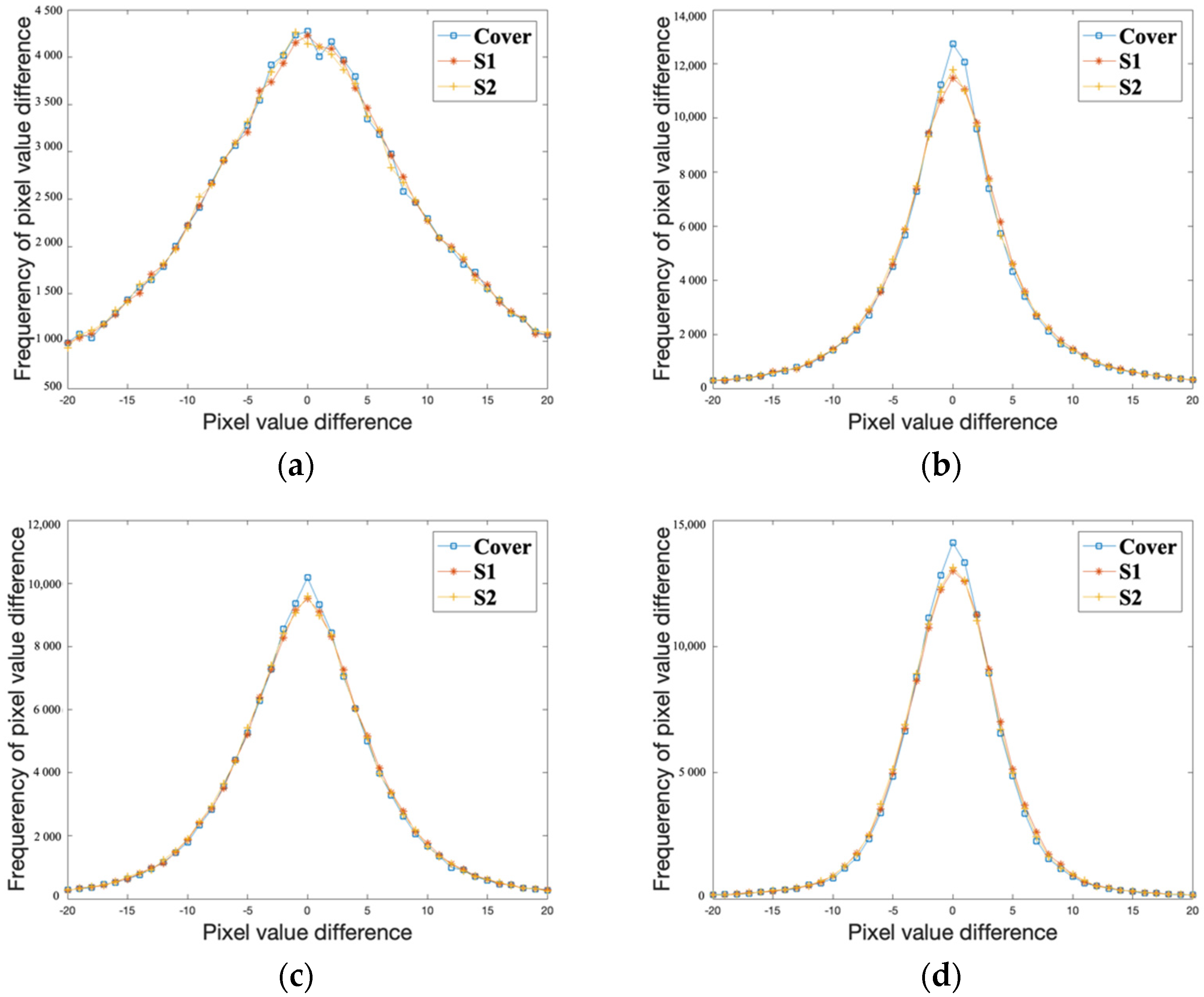 Symmetry 14 00819 g008 550