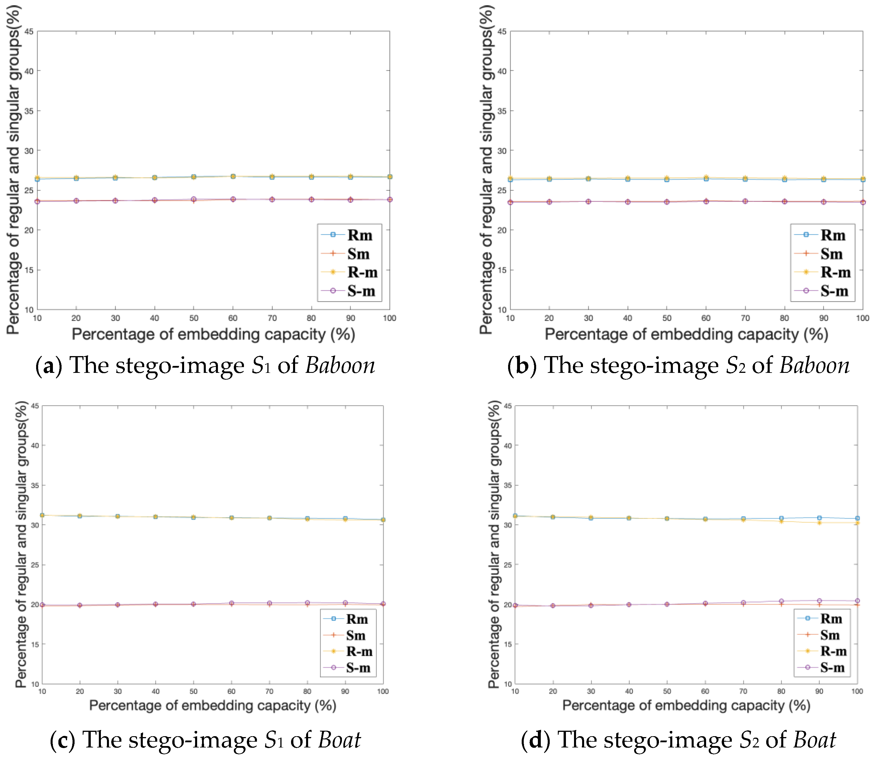 Symmetry 14 00819 g009 550