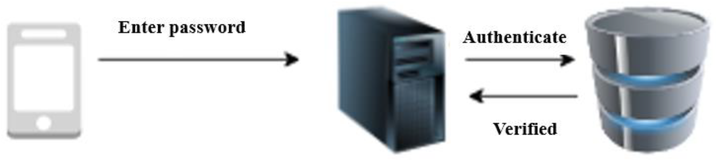 Symmetry 14 00821 g001