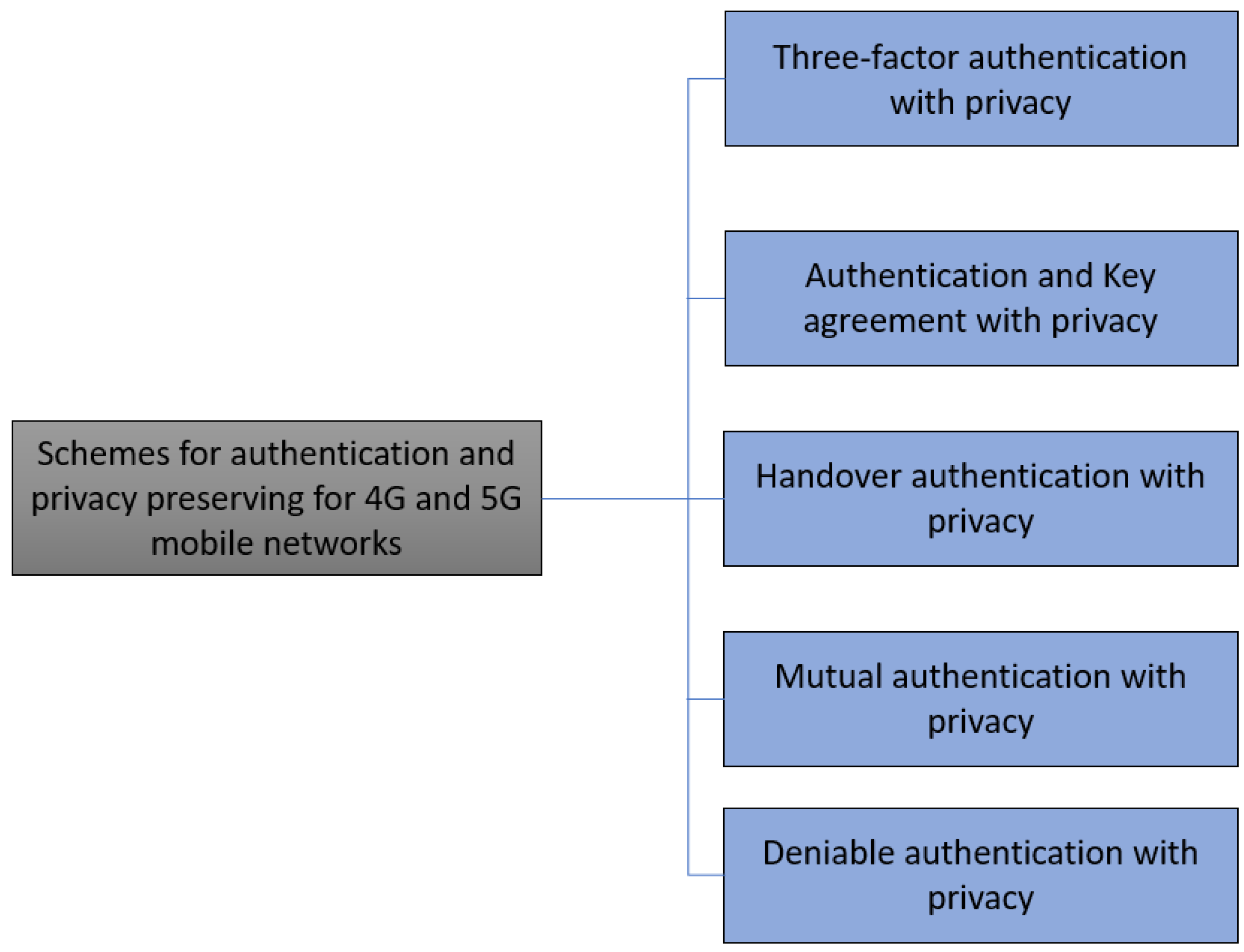 Symmetry 14 00821 g005