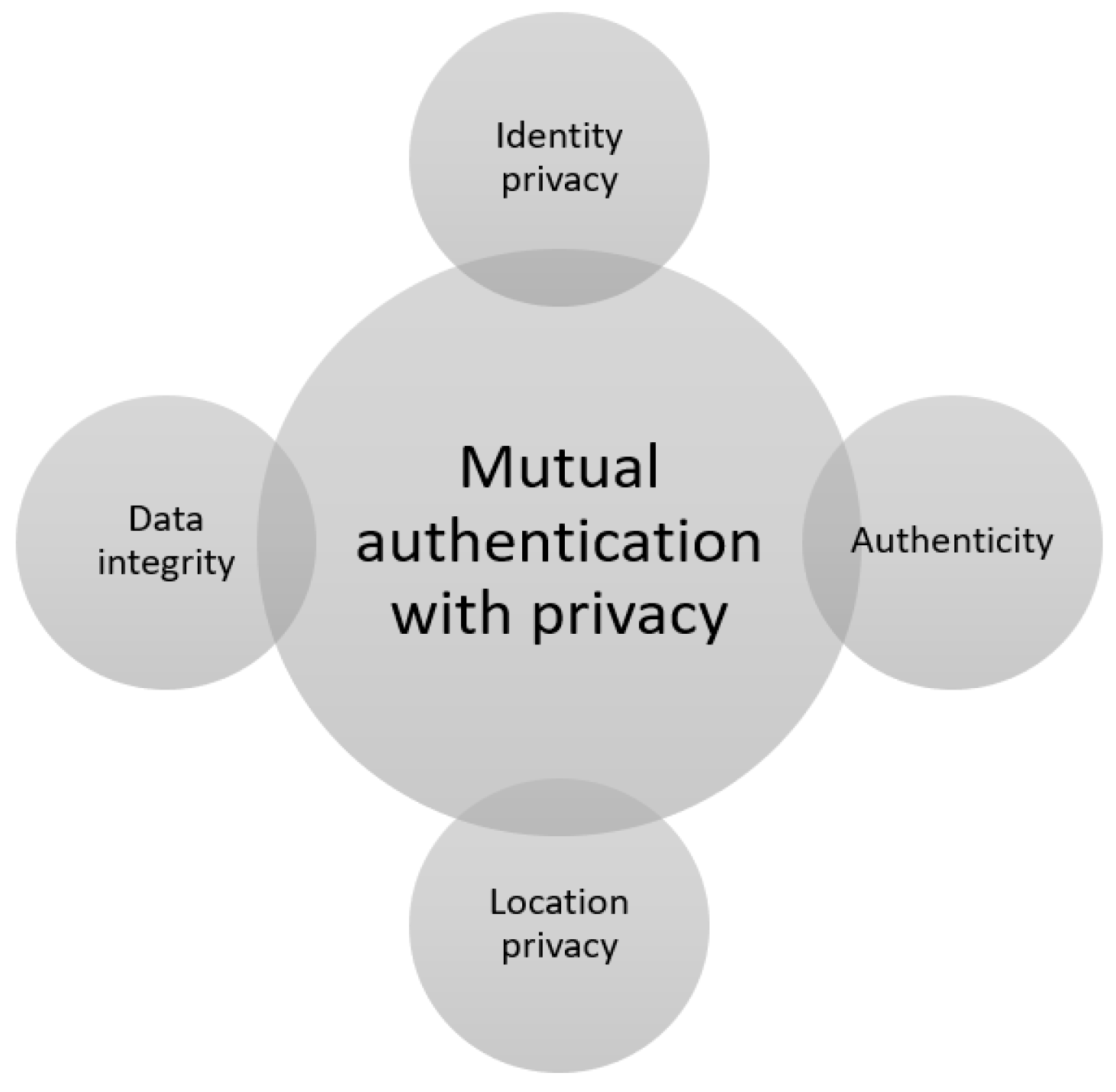 Symmetry 14 00821 g006