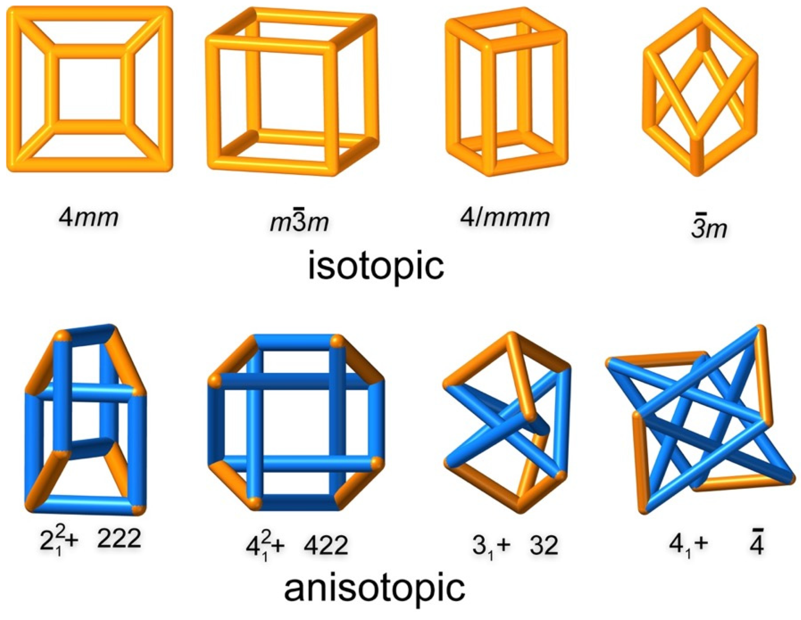 Symmetry 14 00822 g002