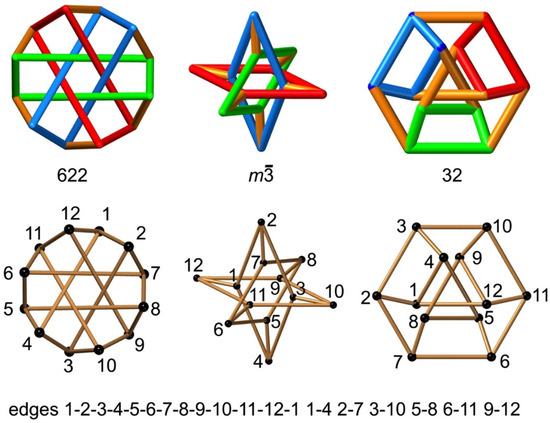 Topological Crystallography: With a View Towards Discrete