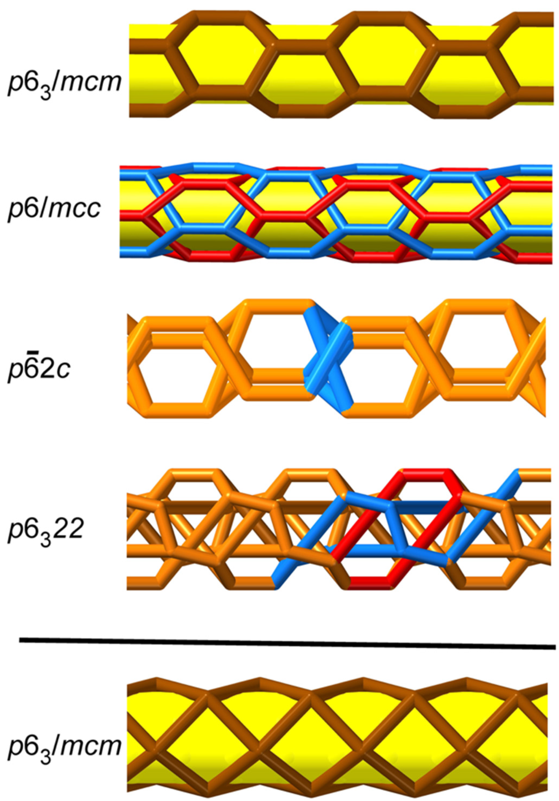 Symmetry 14 00822 g007