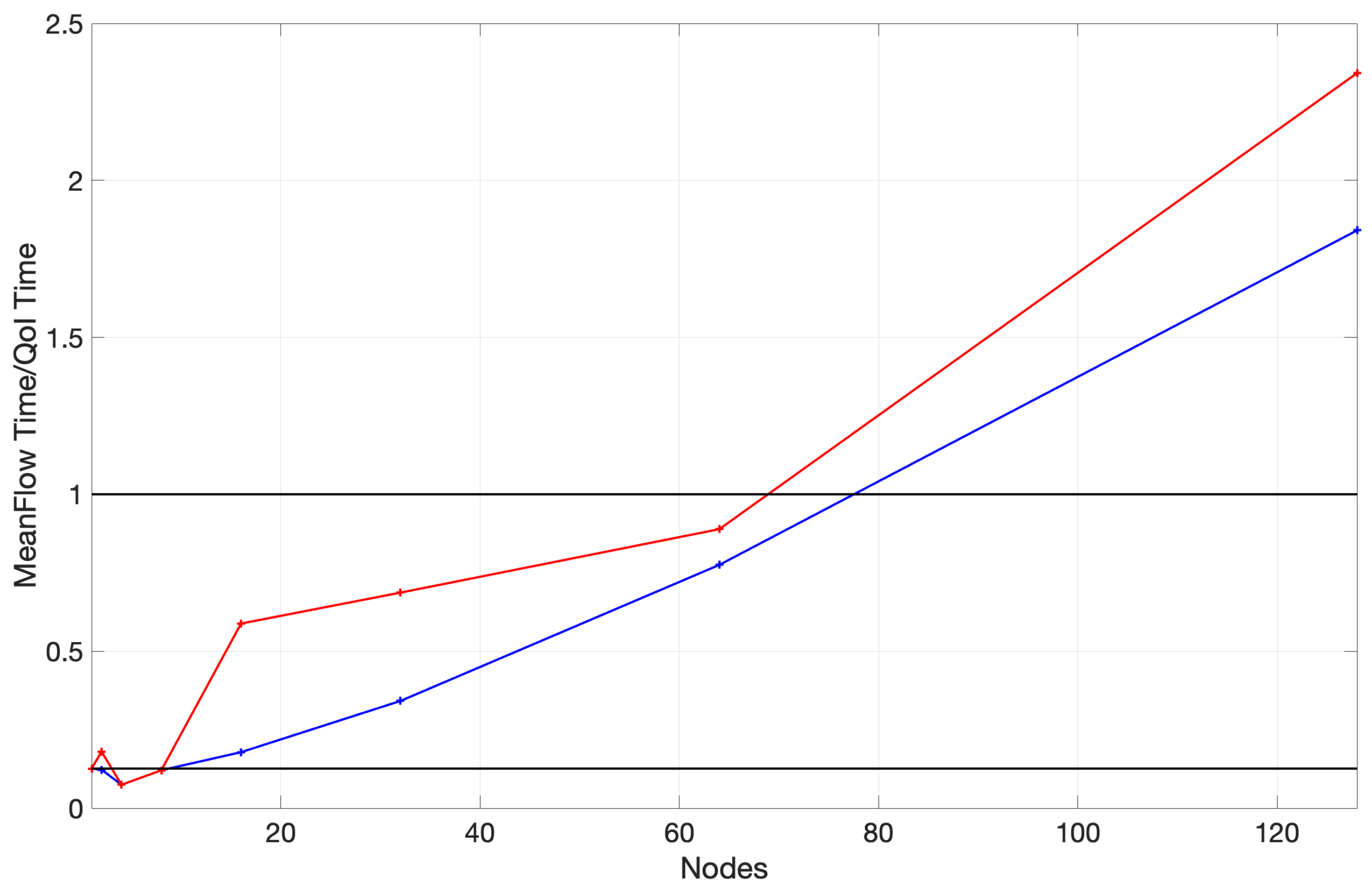 Symmetry 14 00823 g005 550
