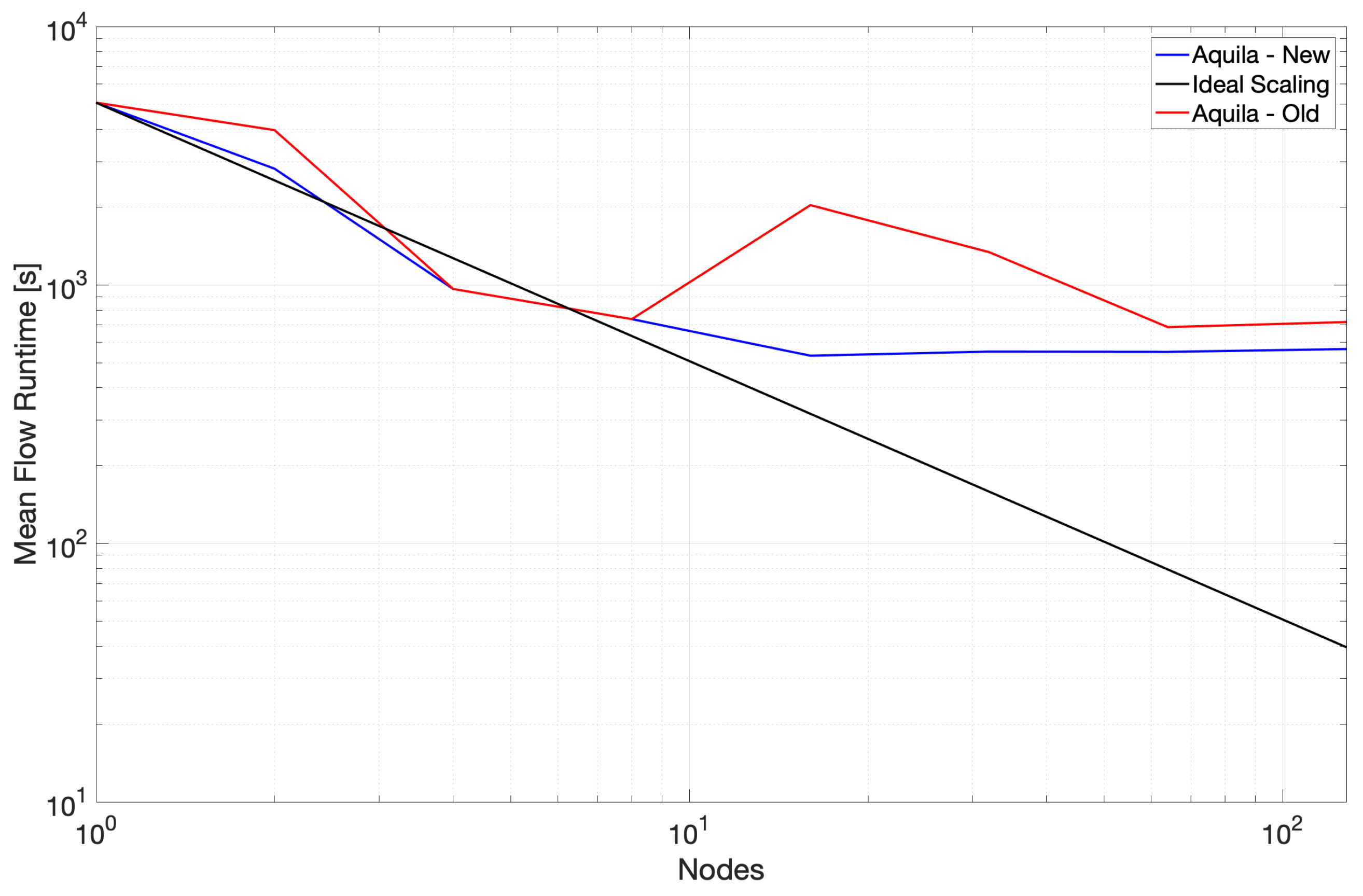 Symmetry 14 00823 g006 550