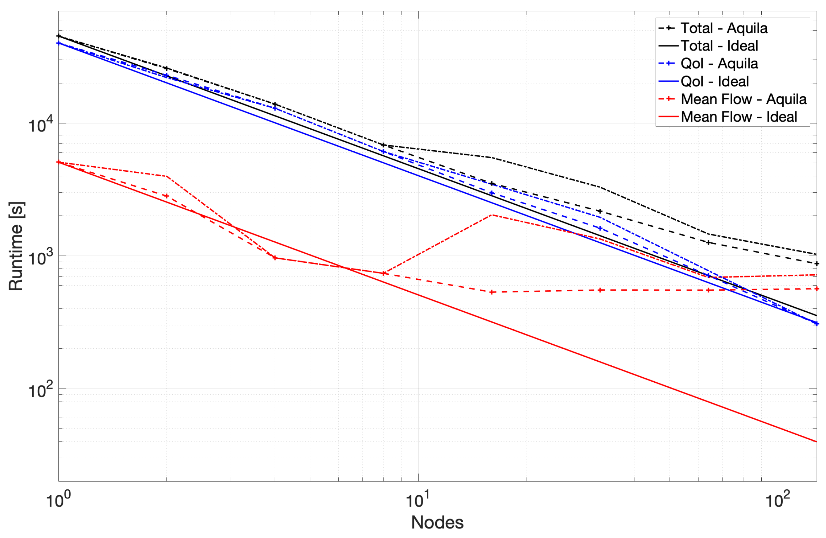 Symmetry 14 00823 g007 550