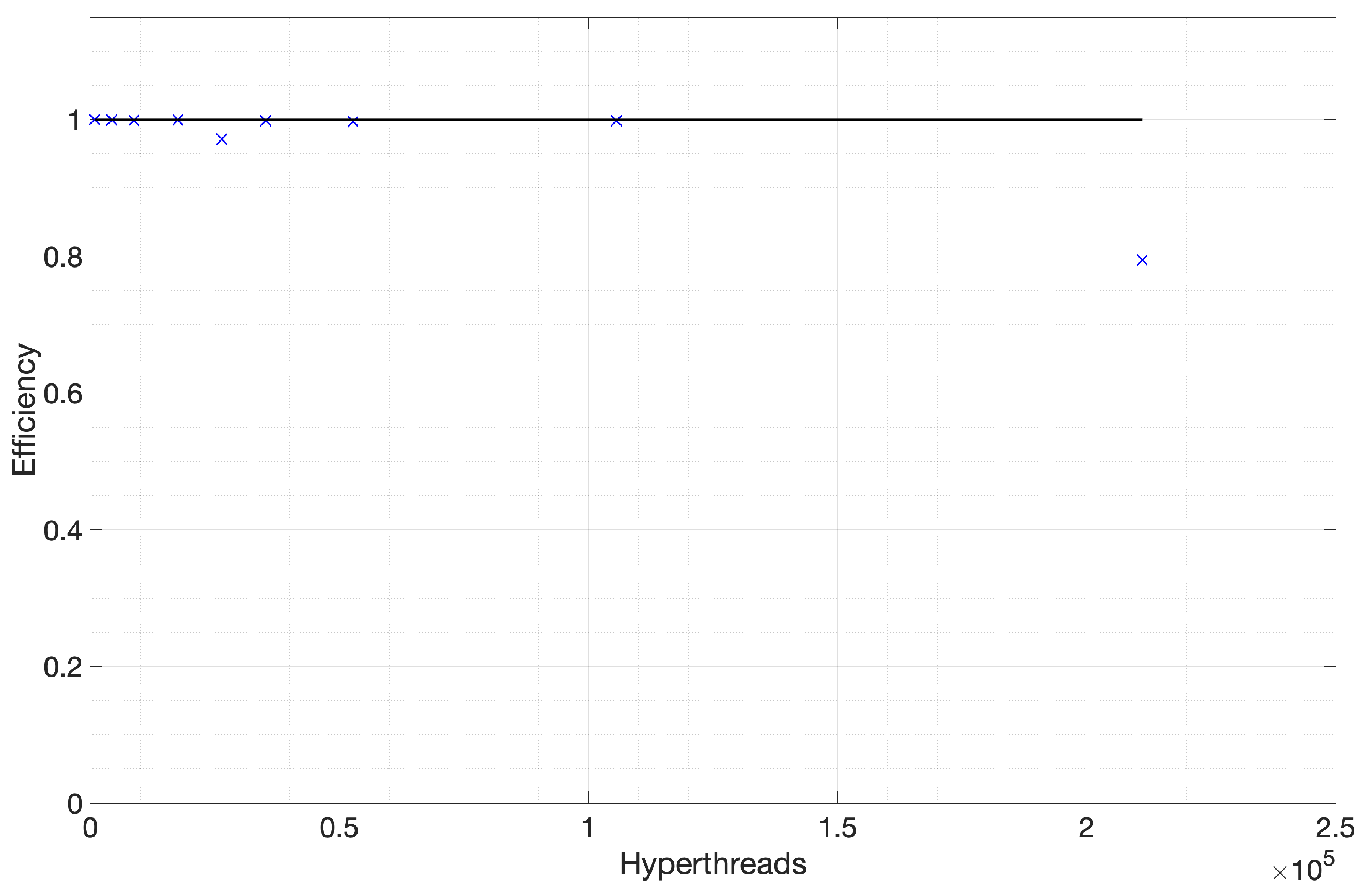 Symmetry 14 00823 g009 550