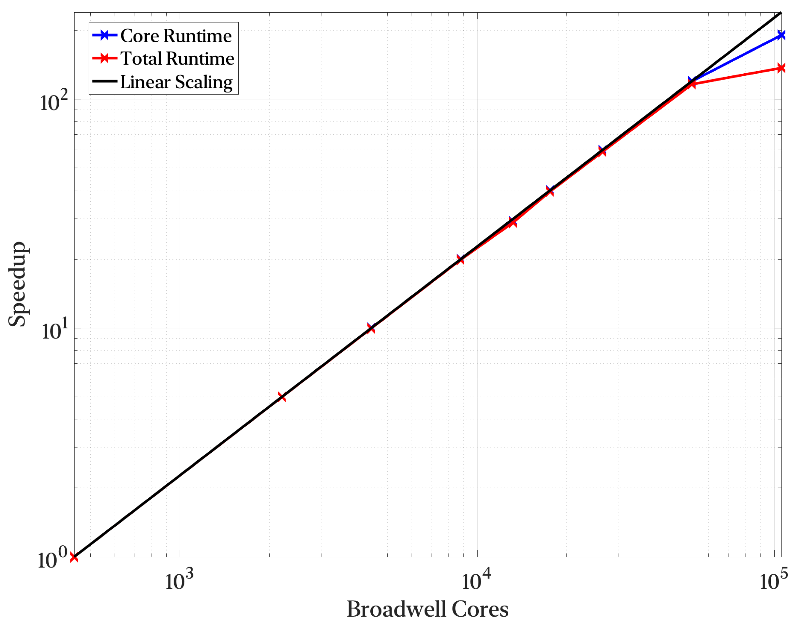 Symmetry 14 00823 g011 550