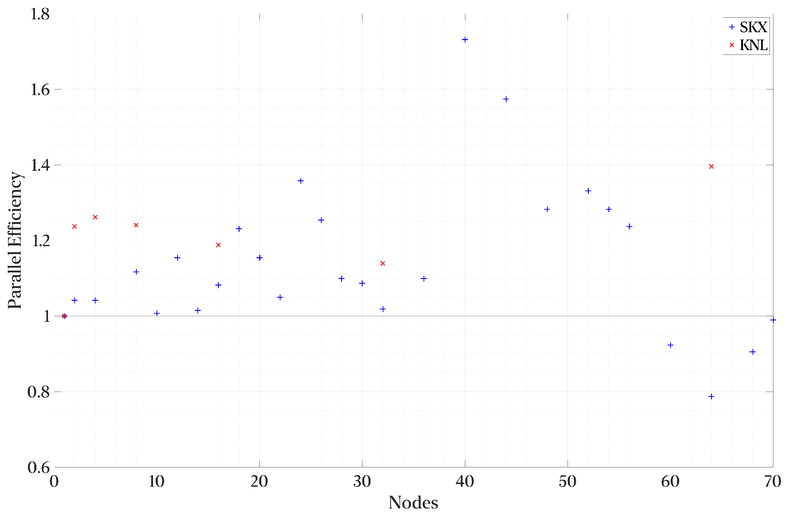 Symmetry 14 00823 g013 550