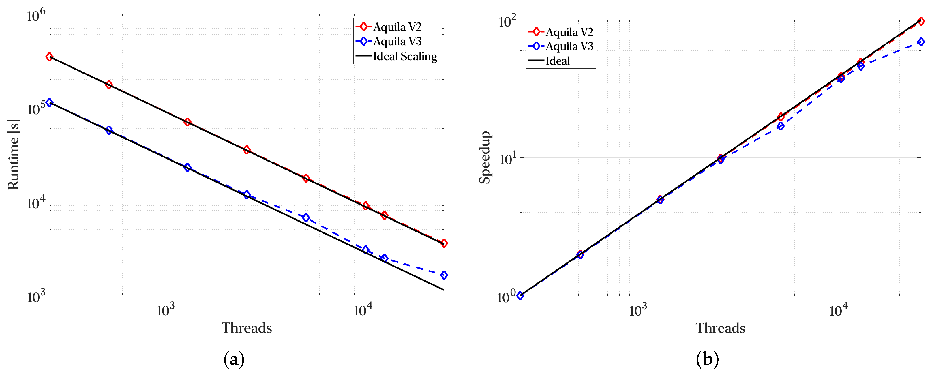 Symmetry 14 00823 g014 550