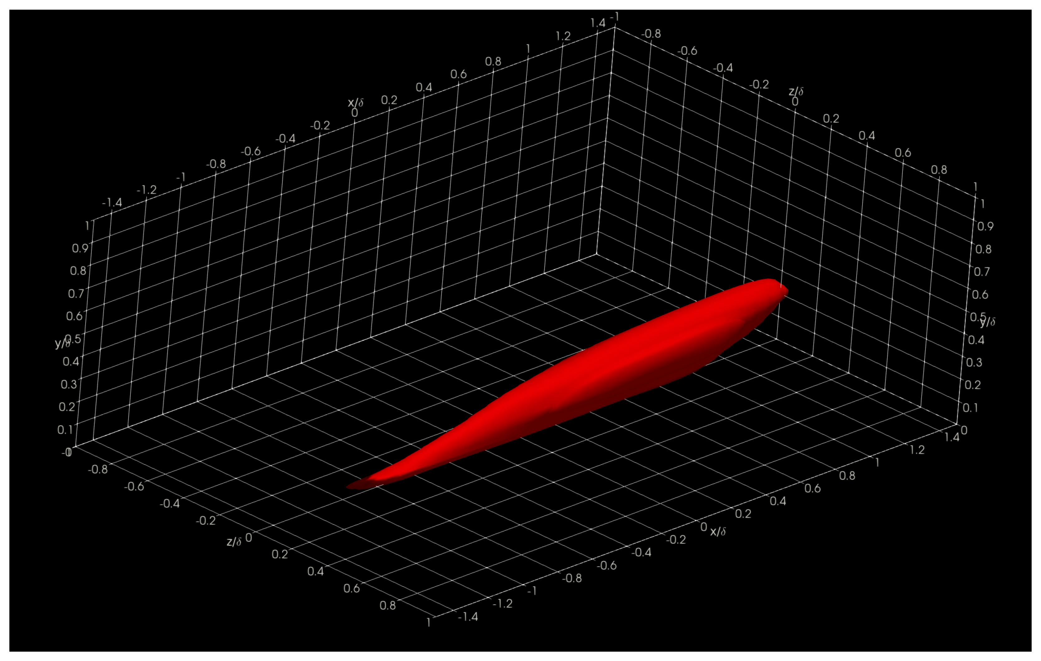 Symmetry 14 00823 g016 550