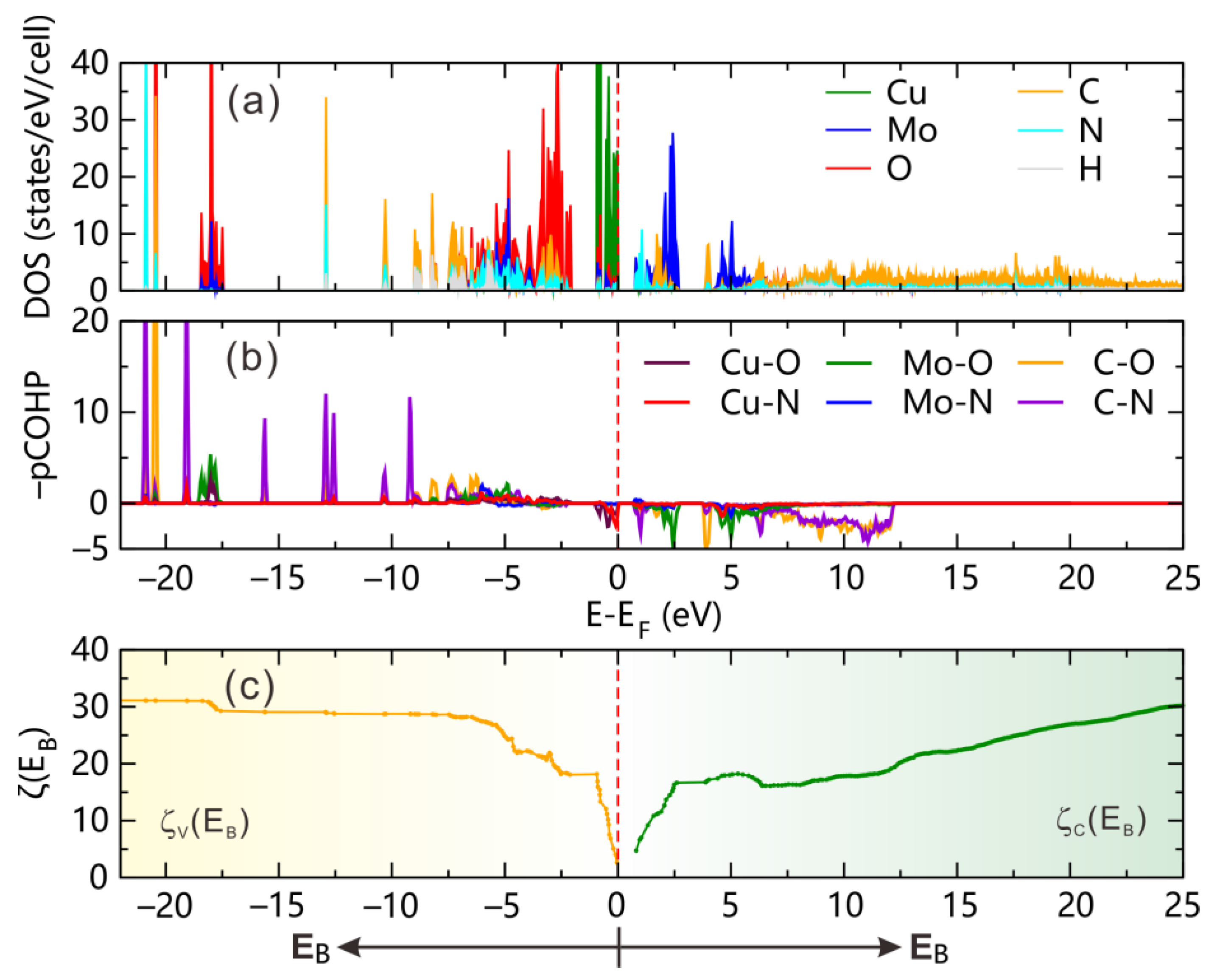 Symmetry 14 00824 g002