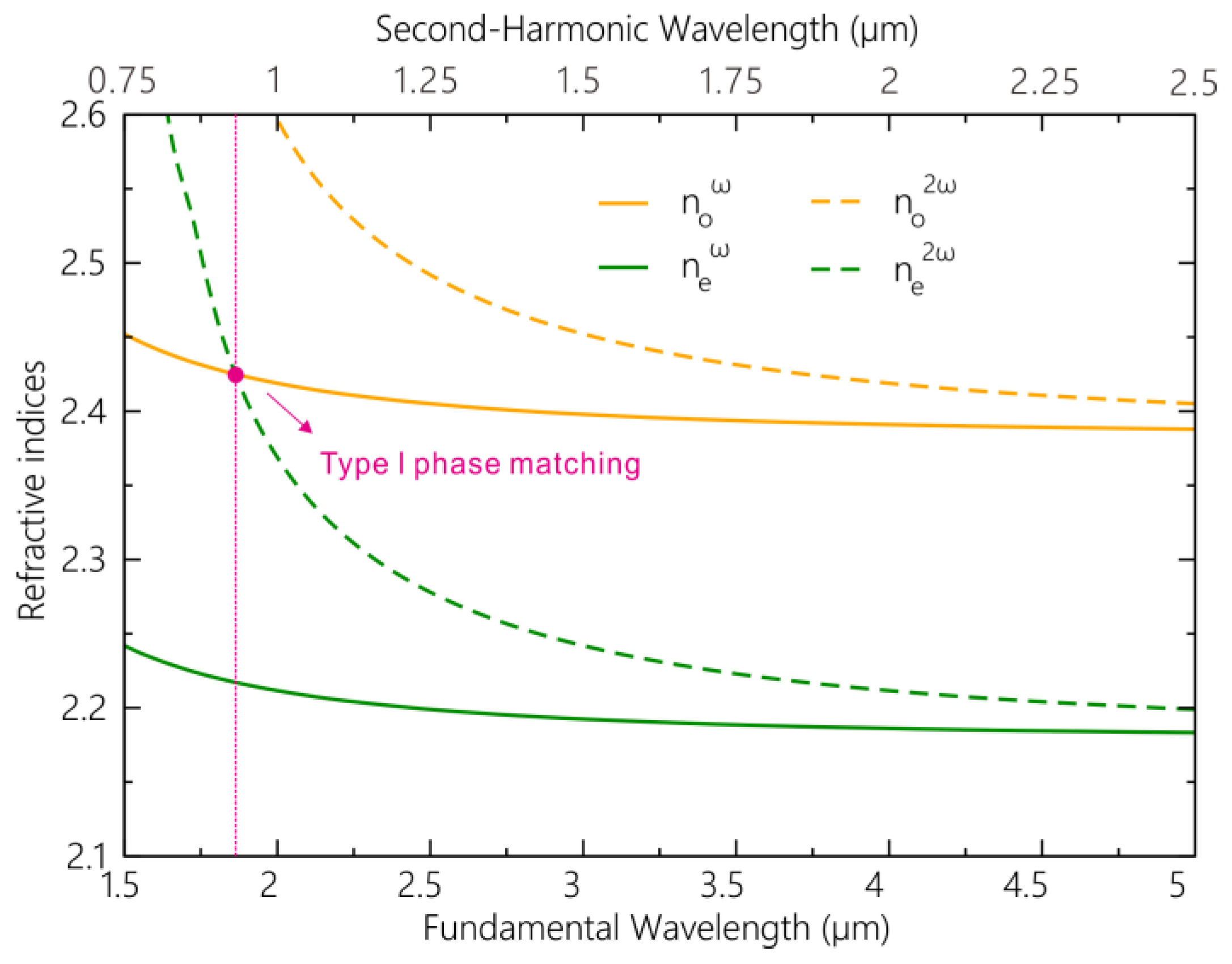 Symmetry 14 00824 g003