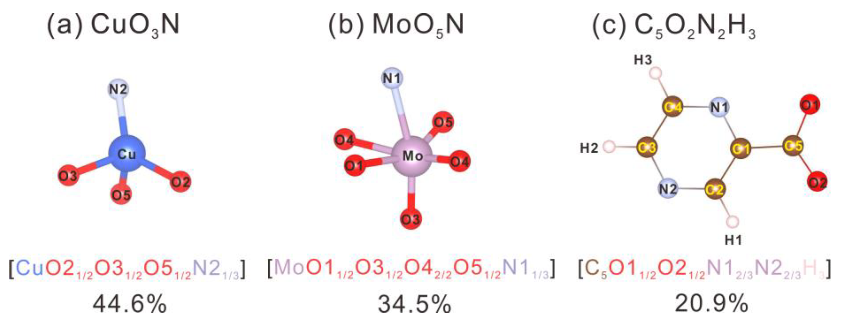 Symmetry 14 00824 g004