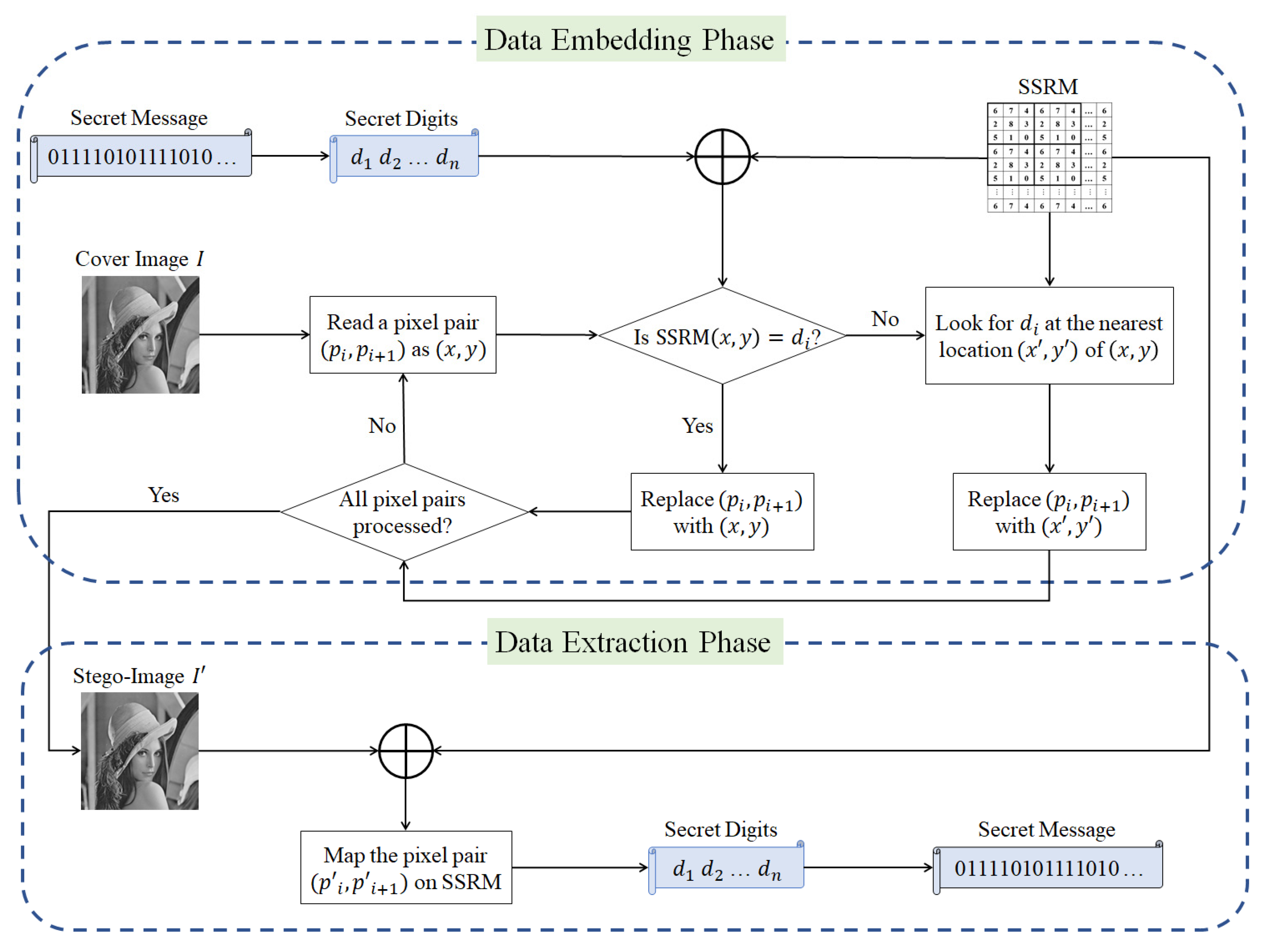 Symmetry 14 00828 g001 550