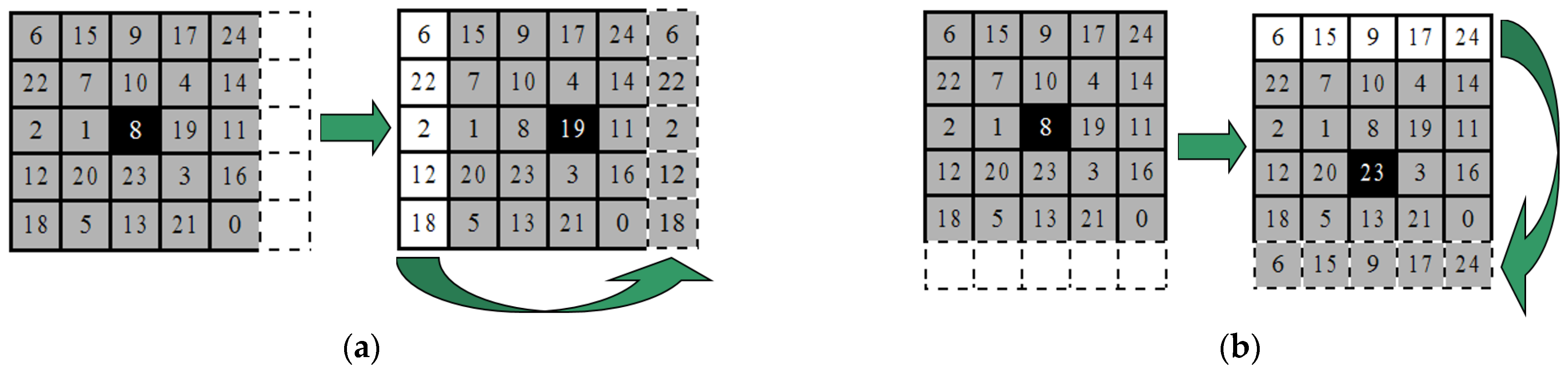 Symmetry 14 00828 g002 550