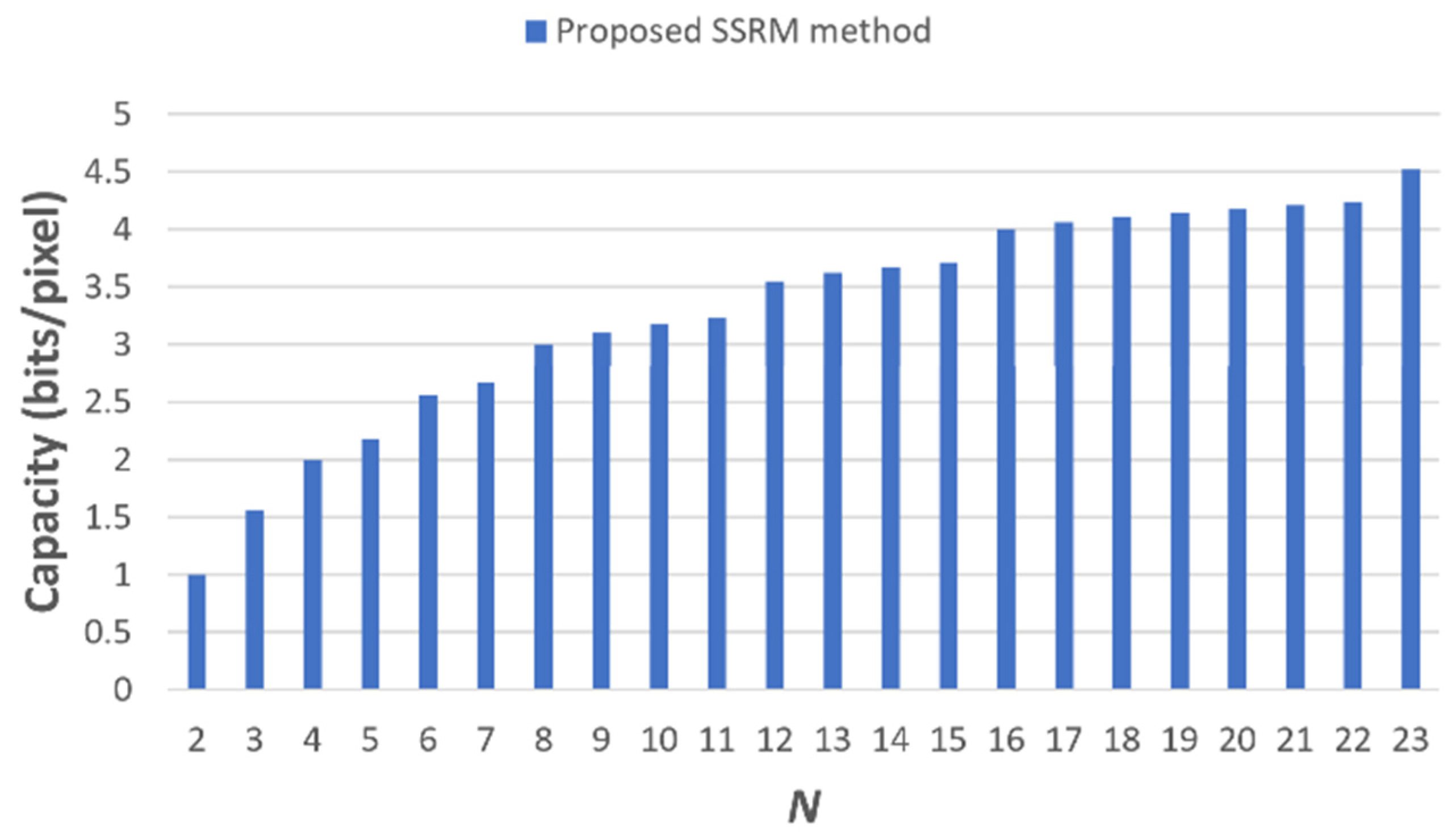 Symmetry 14 00828 g008 550