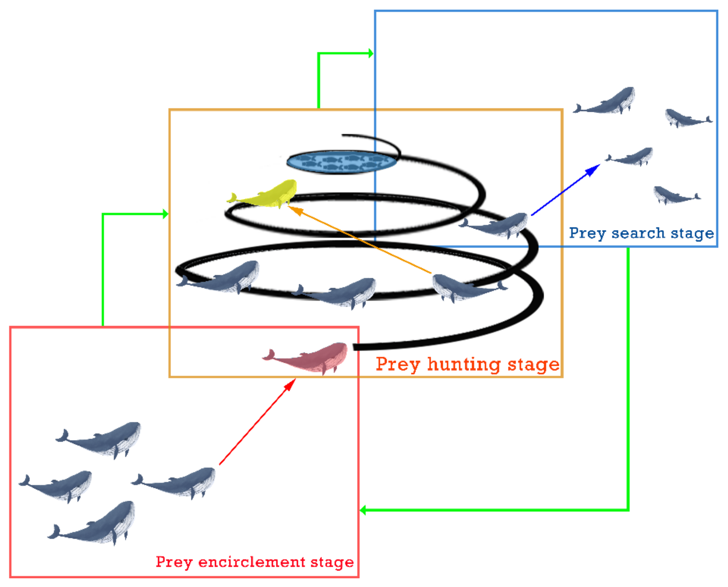 Symmetry 14 00829 g001