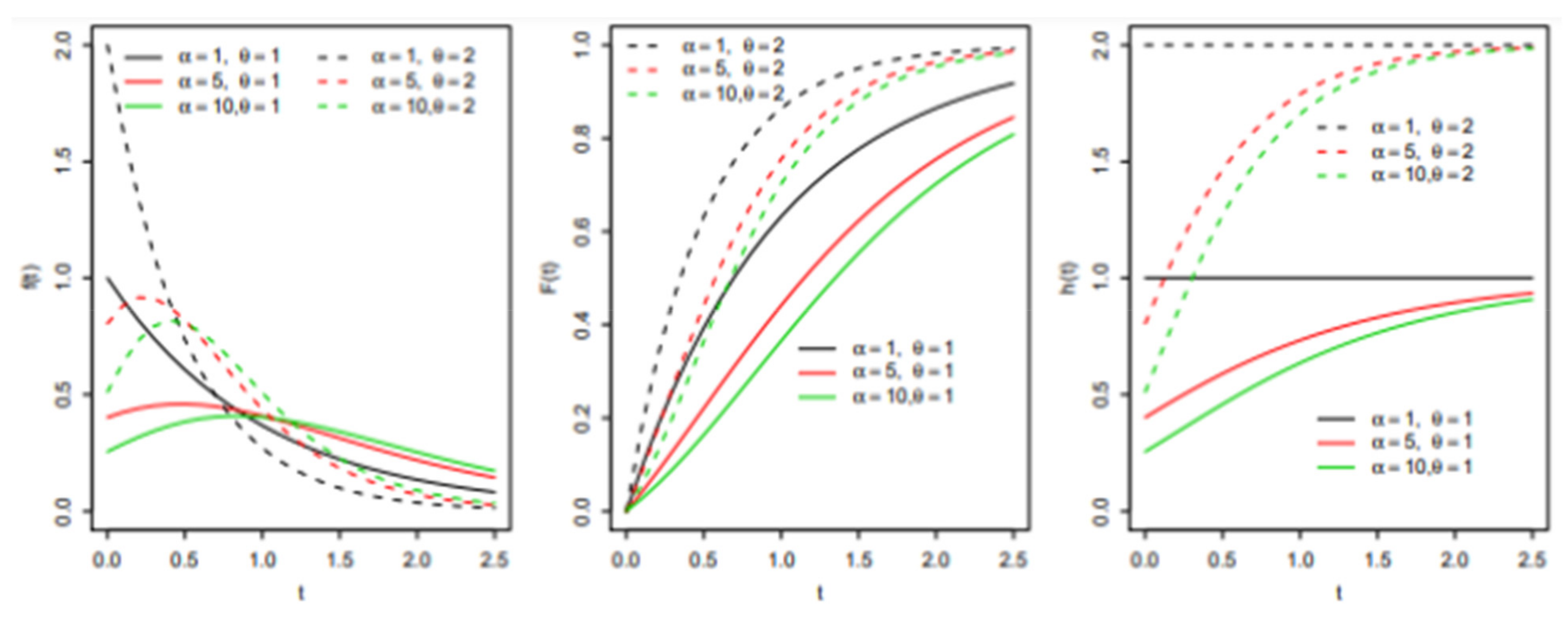 Symmetry 14 00830 g001