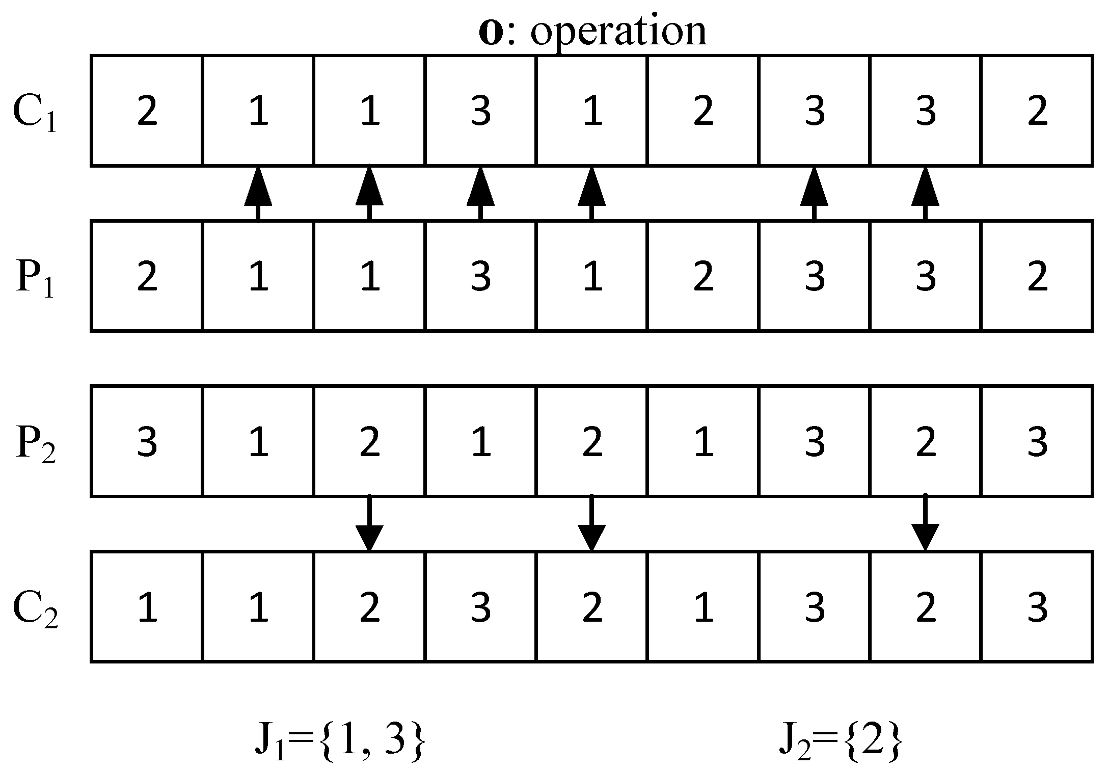 Symmetry | Free Full-Text | A Multi-Objective Cellular Memetic ...