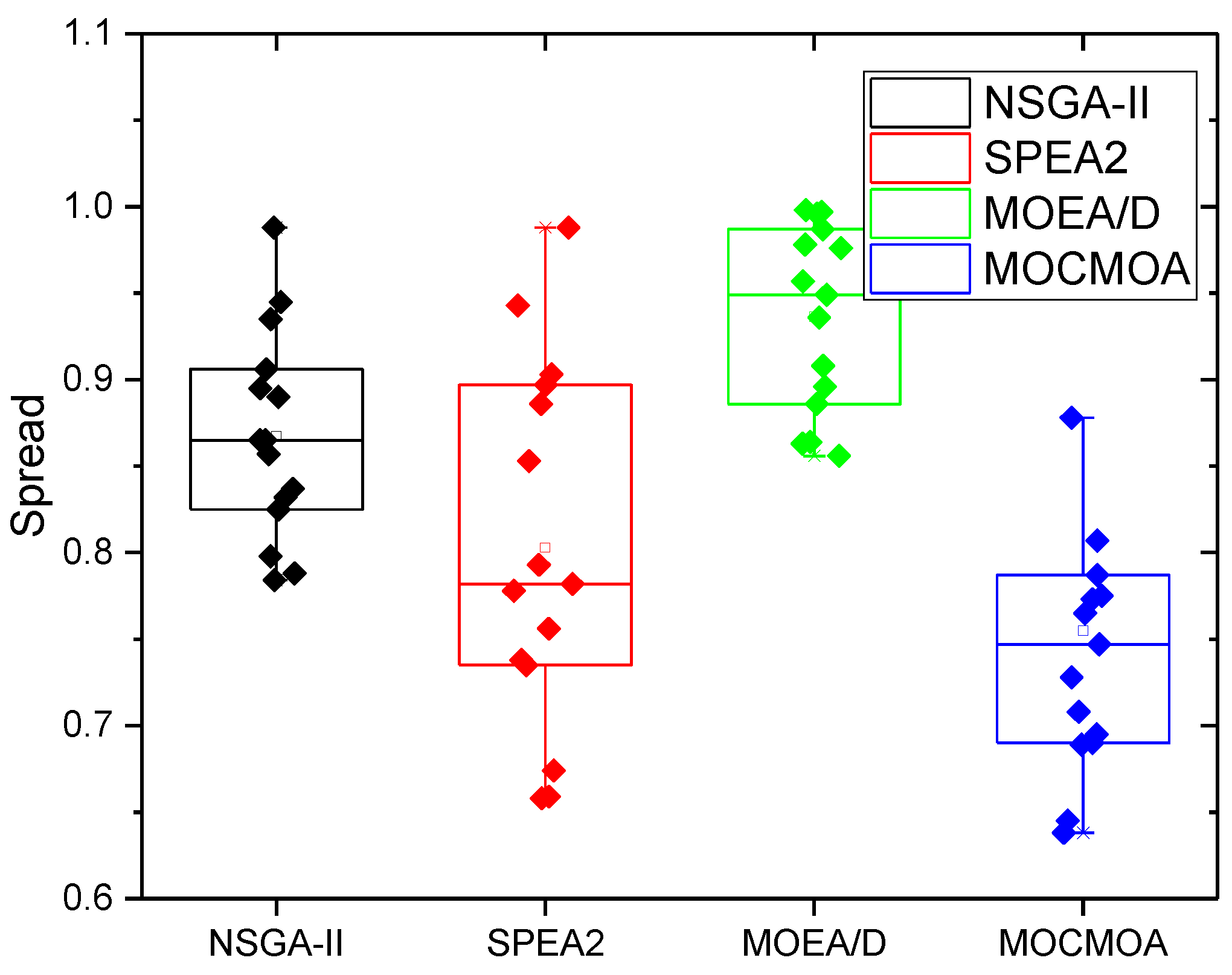 Symmetry 14 00832 g007