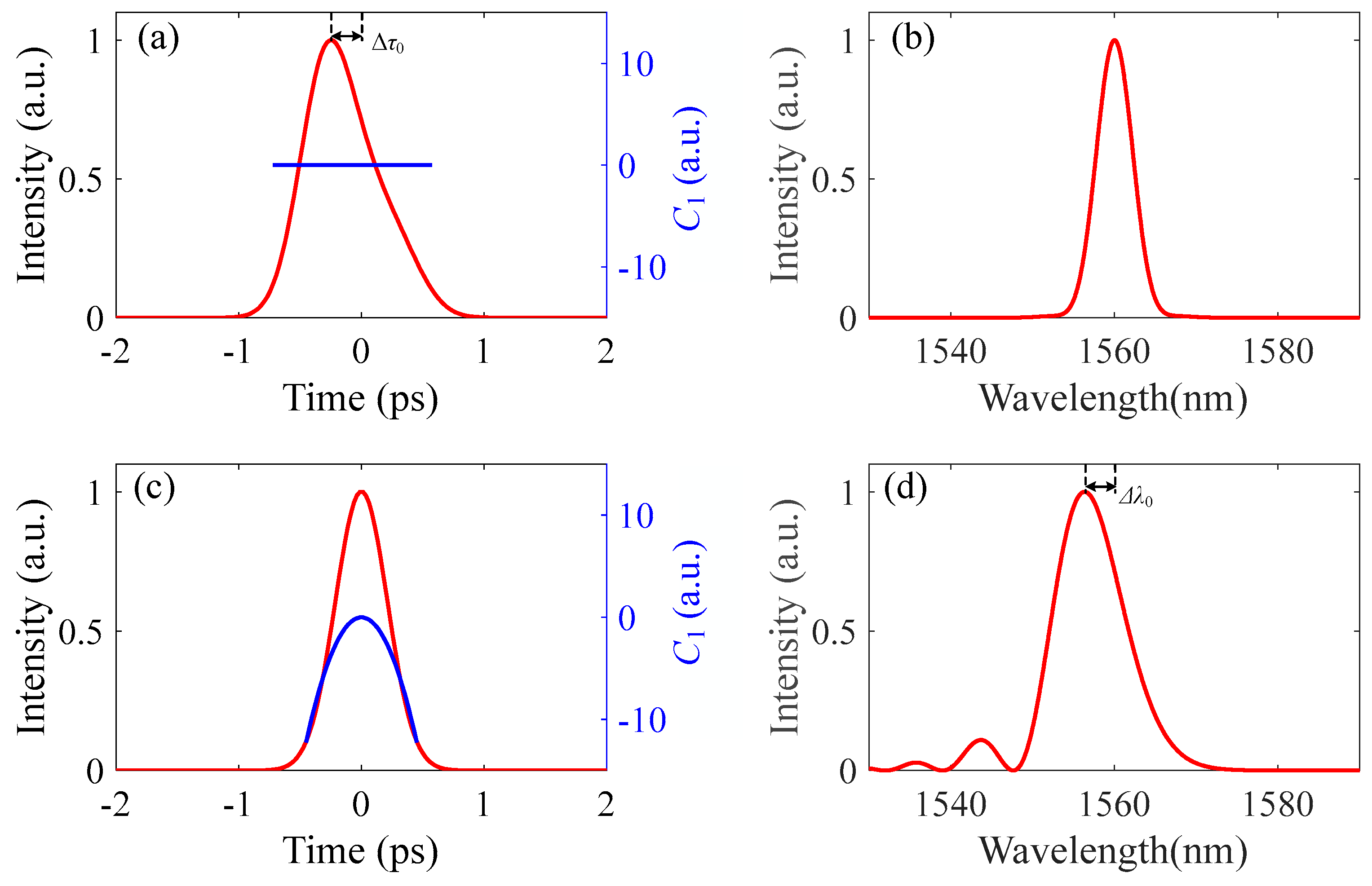 Symmetry 14 00834 g001