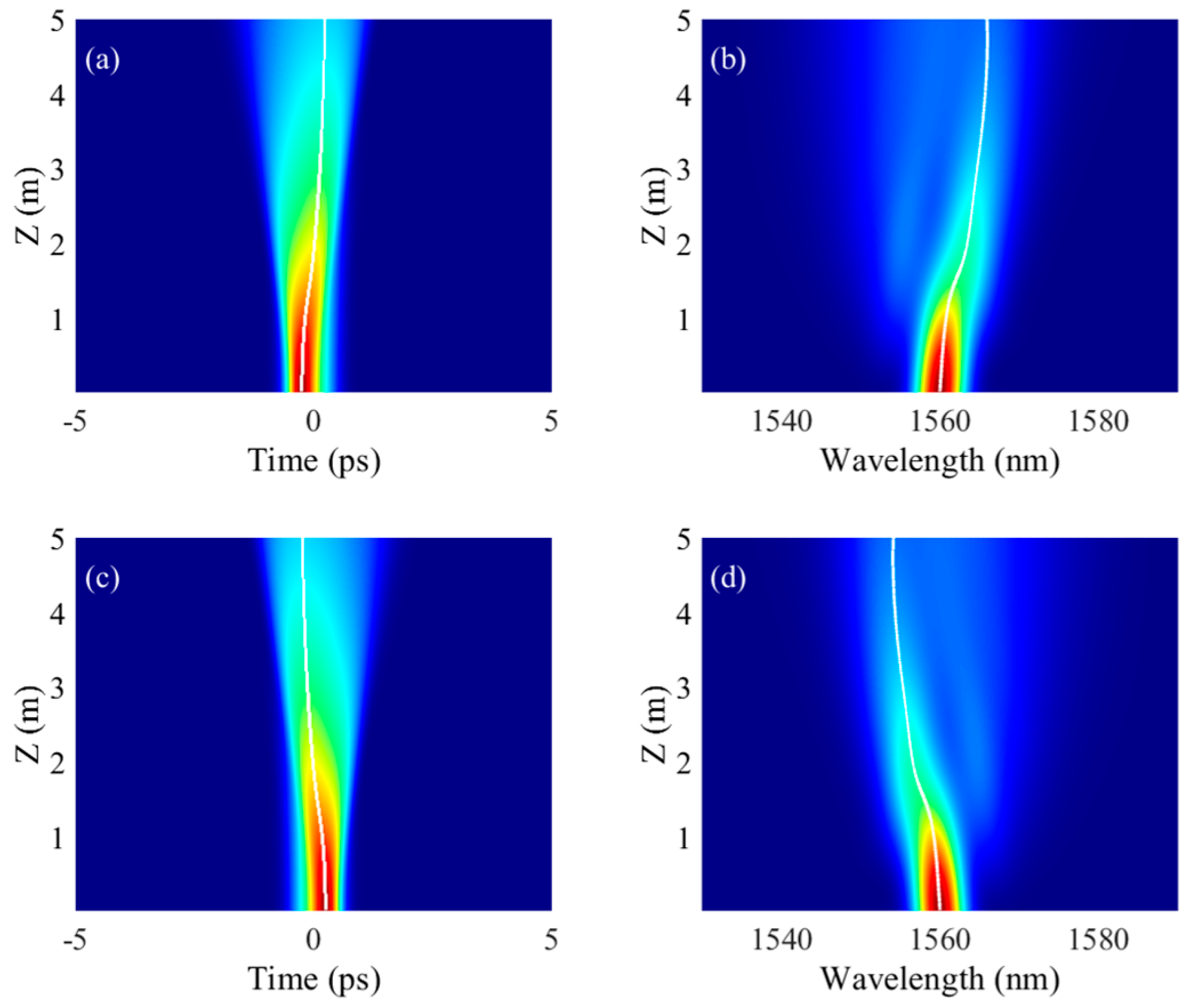 Symmetry 14 00834 g002