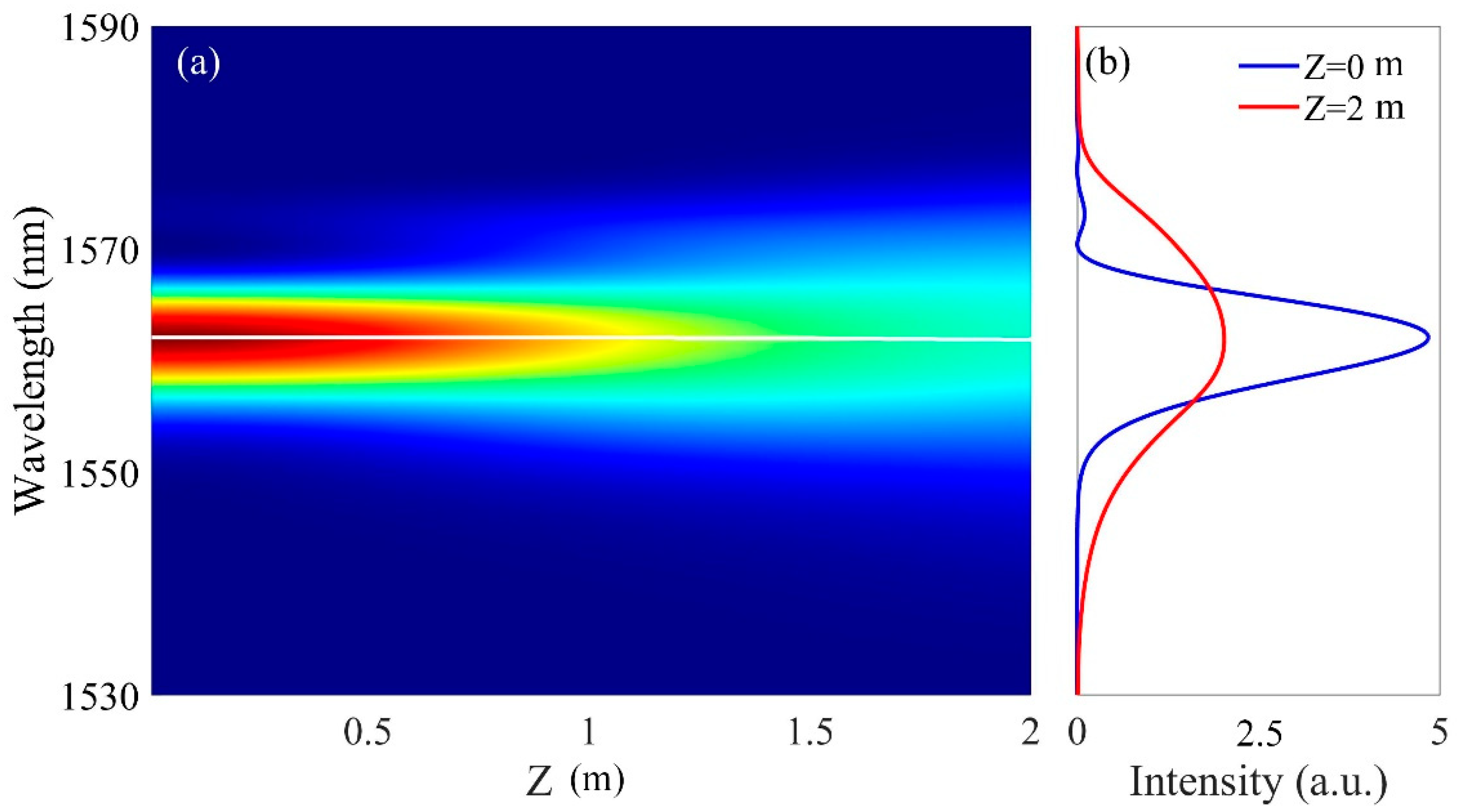 Symmetry 14 00834 g005