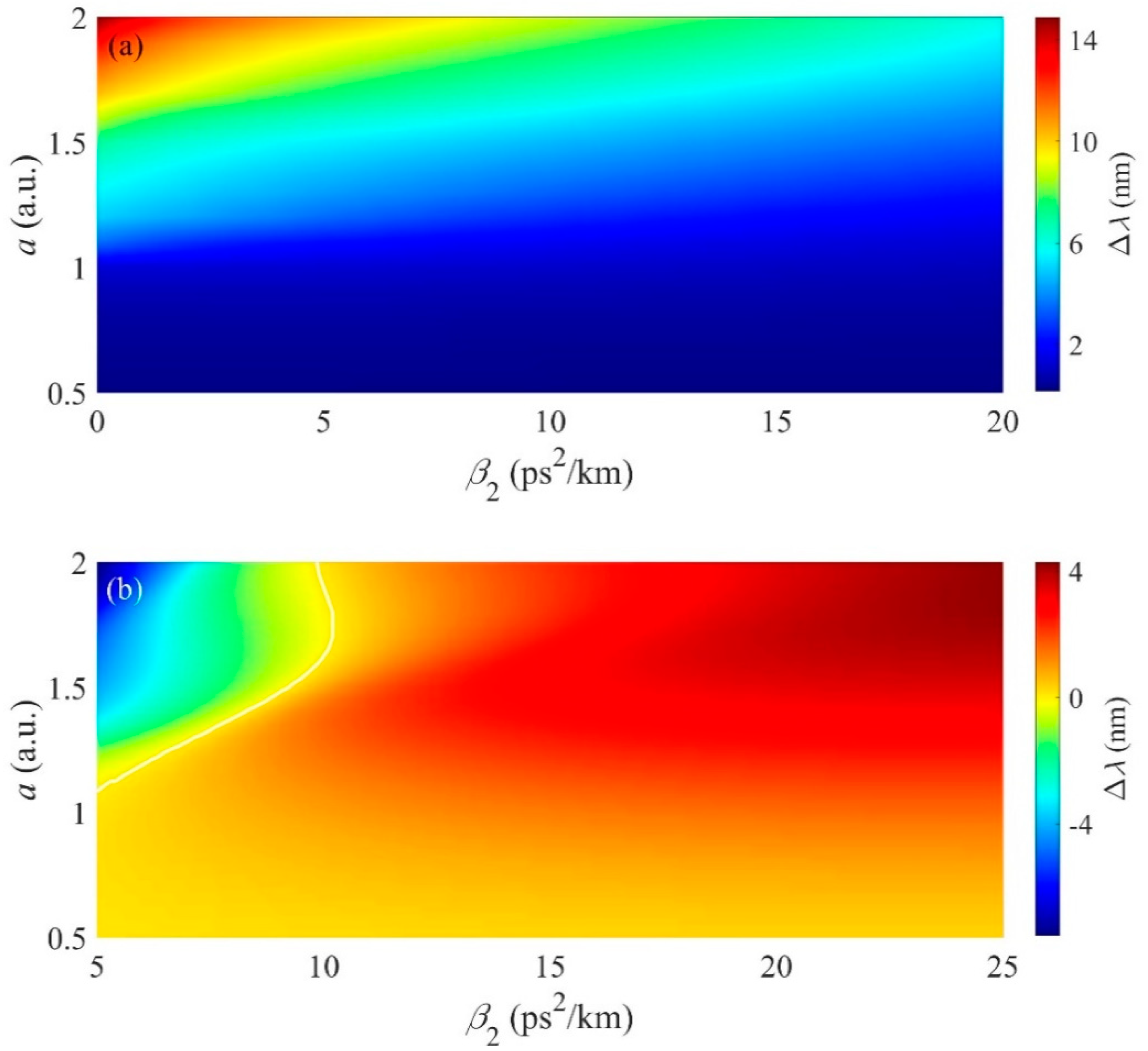 Symmetry 14 00834 g006