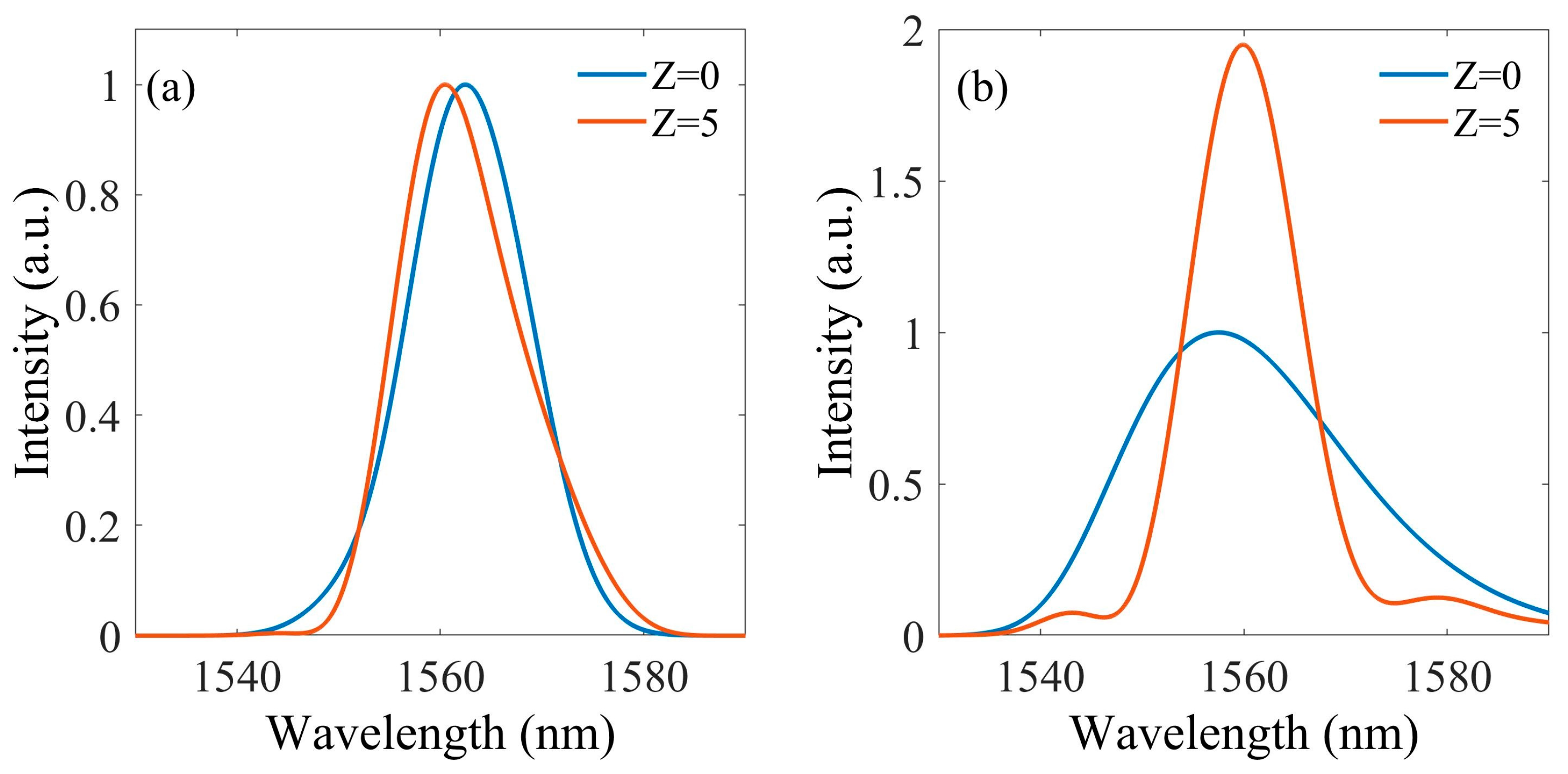 Symmetry 14 00834 g010