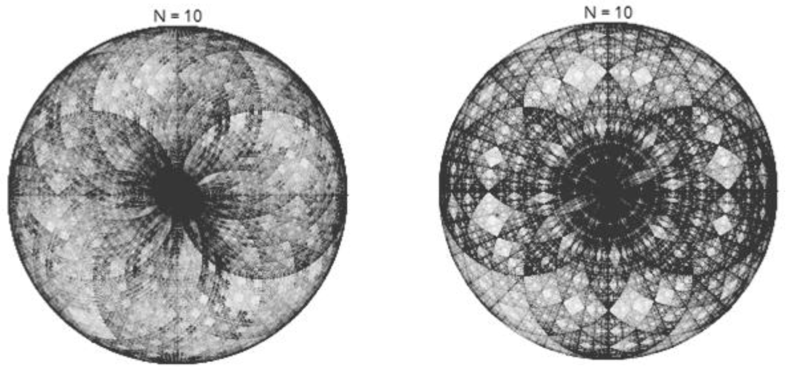 Symmetry 14 00844 g006 550