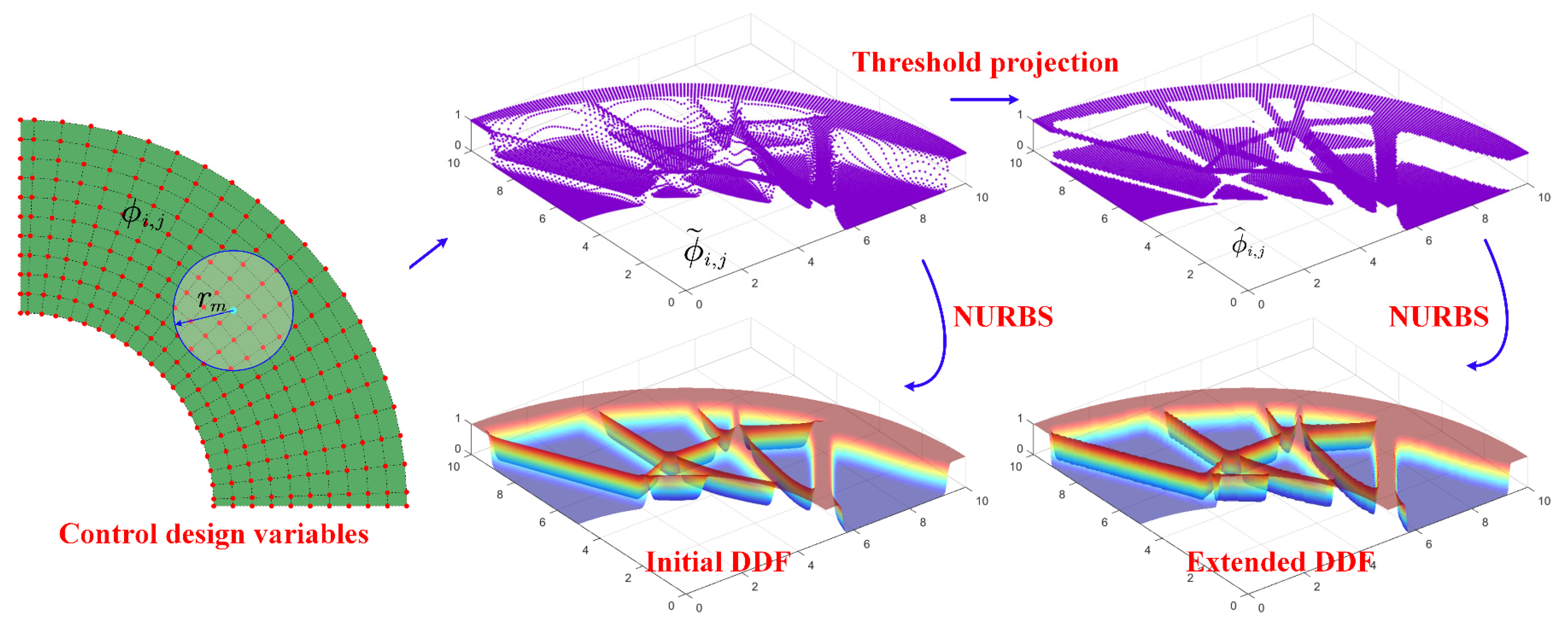Symmetry 14 00845 g005 550