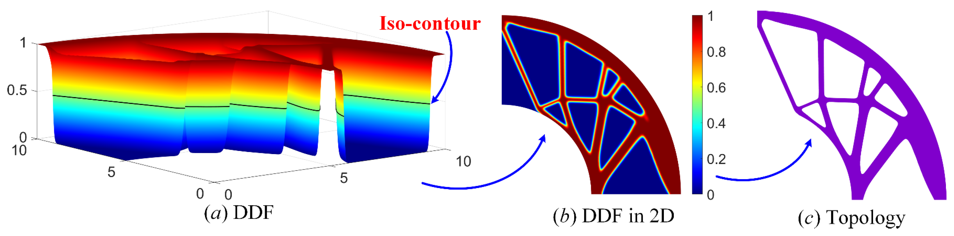 Symmetry 14 00845 g006 550