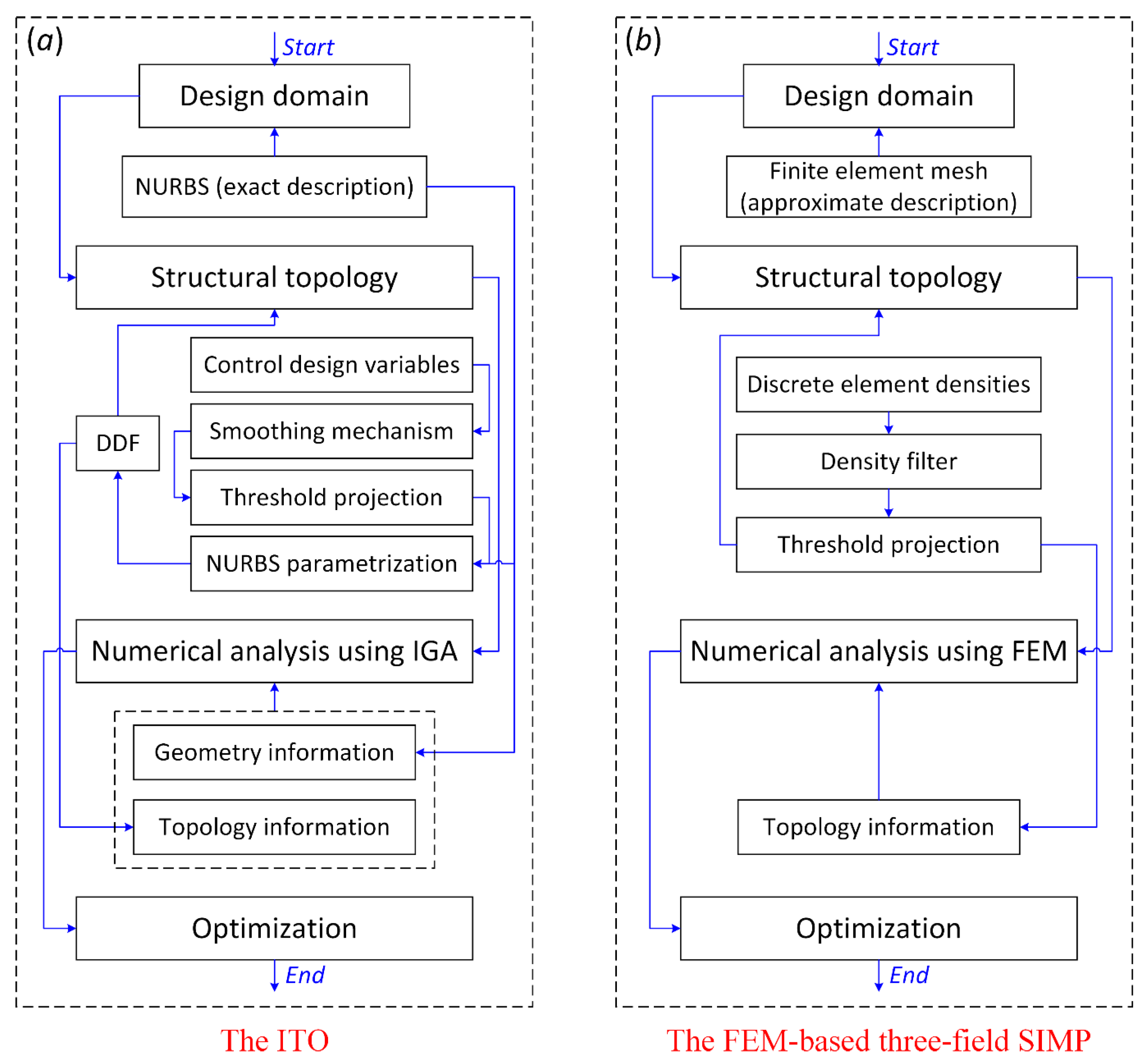 Symmetry 14 00845 g008 550