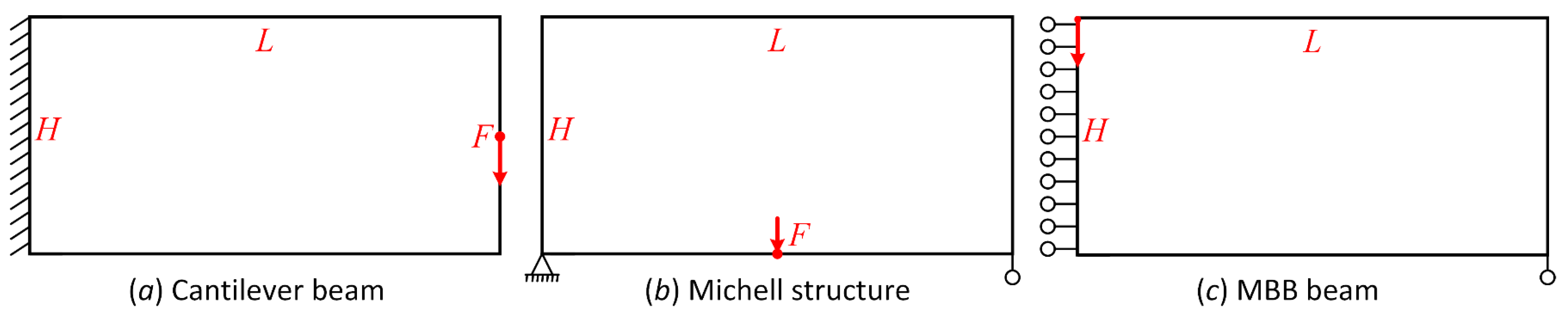 Symmetry 14 00845 g009 550