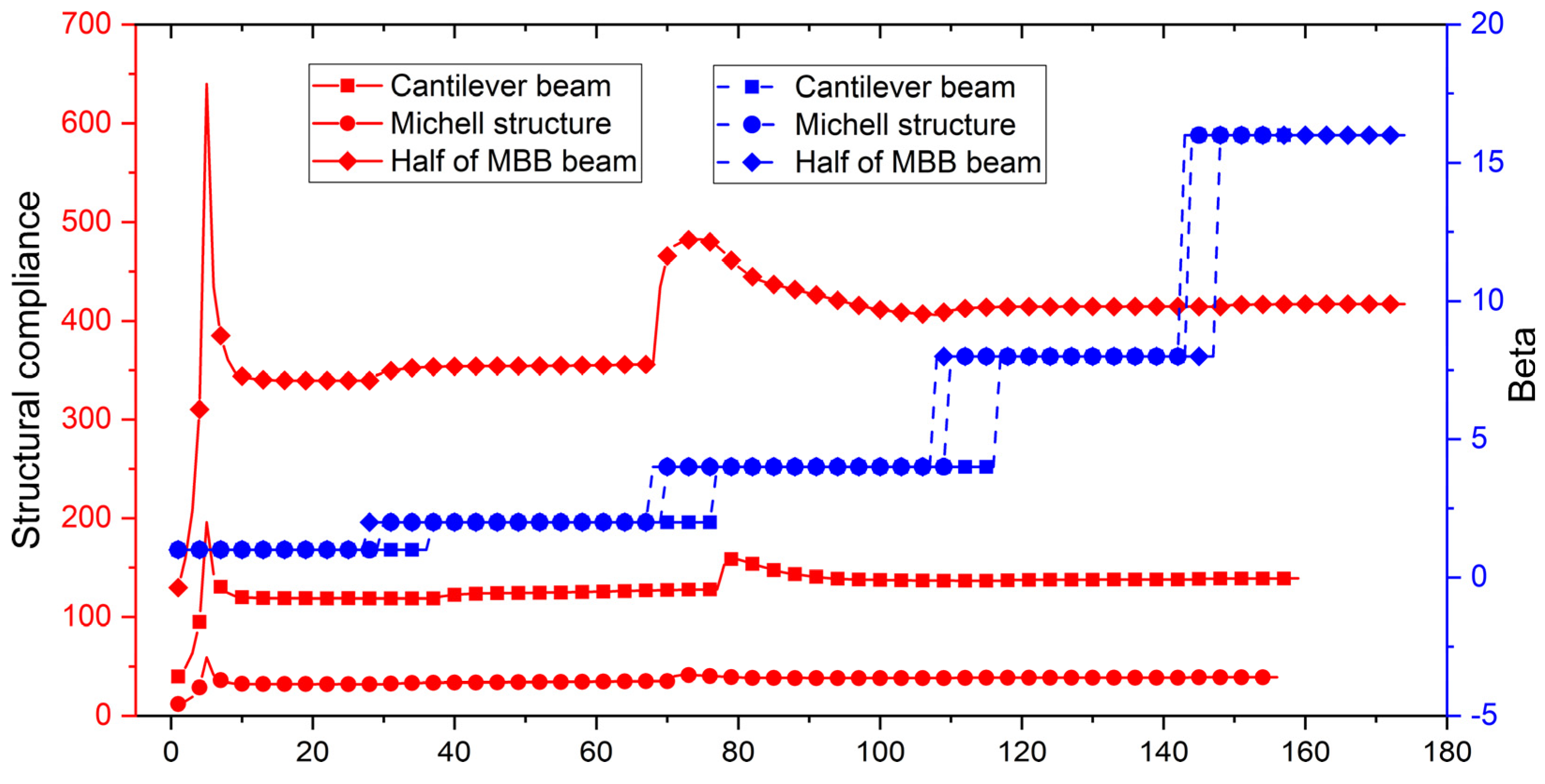 Symmetry 14 00845 g016 550