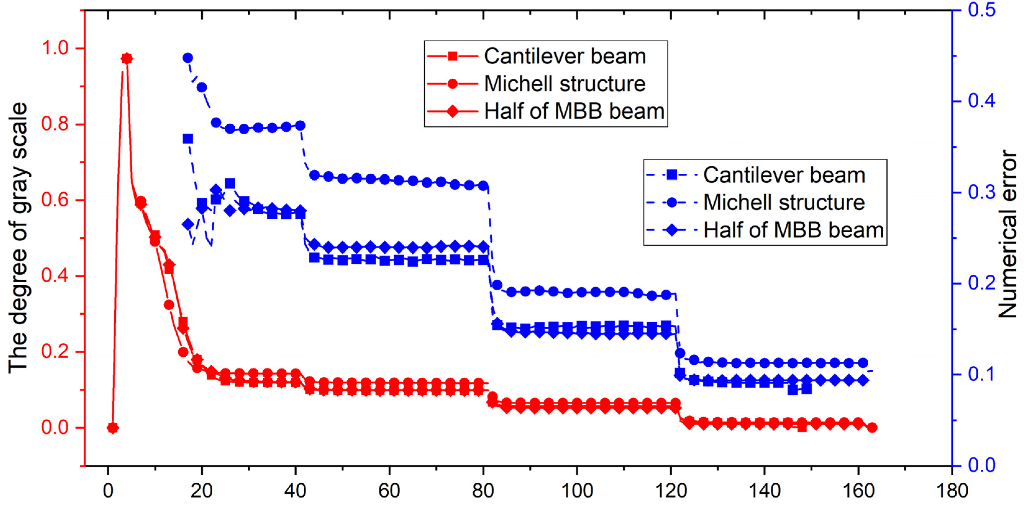 Symmetry 14 00845 g020 550