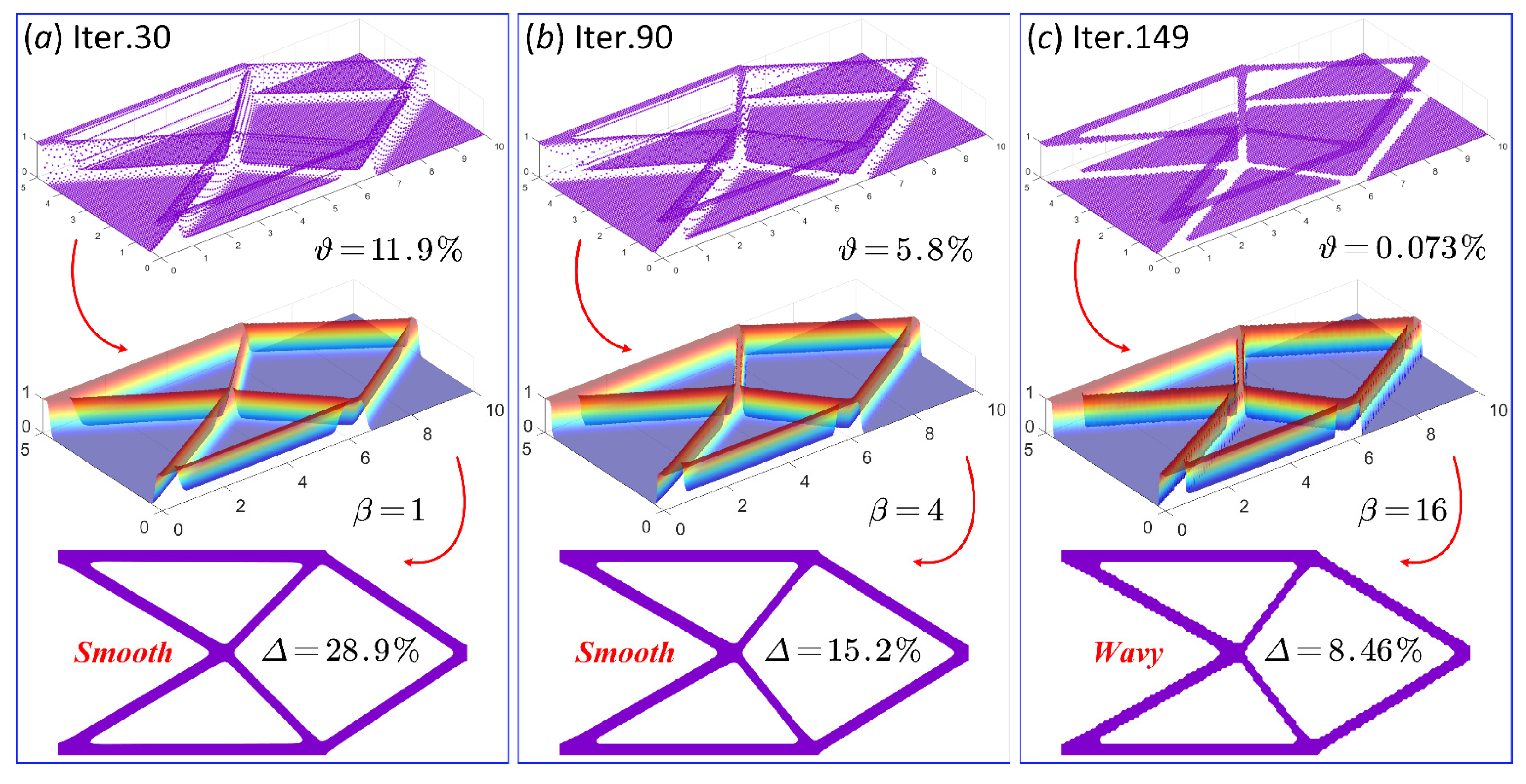 Symmetry 14 00845 g022 550