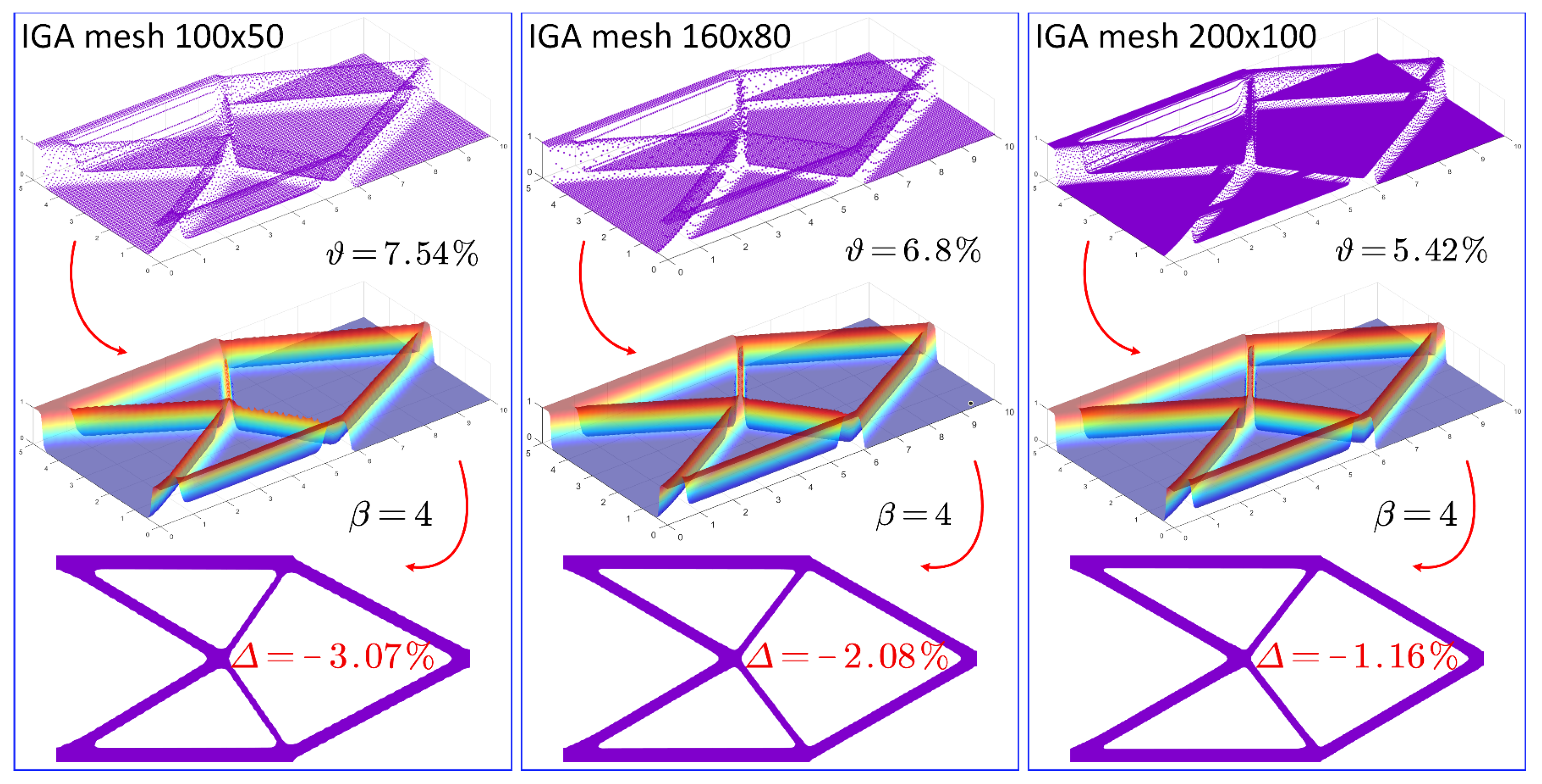 Symmetry 14 00845 g024 550
