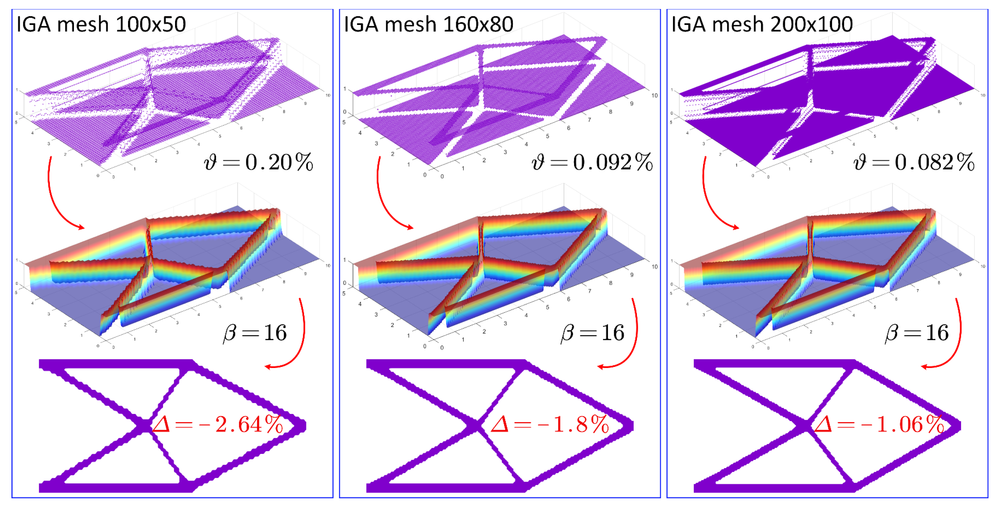 Symmetry 14 00845 g025 550