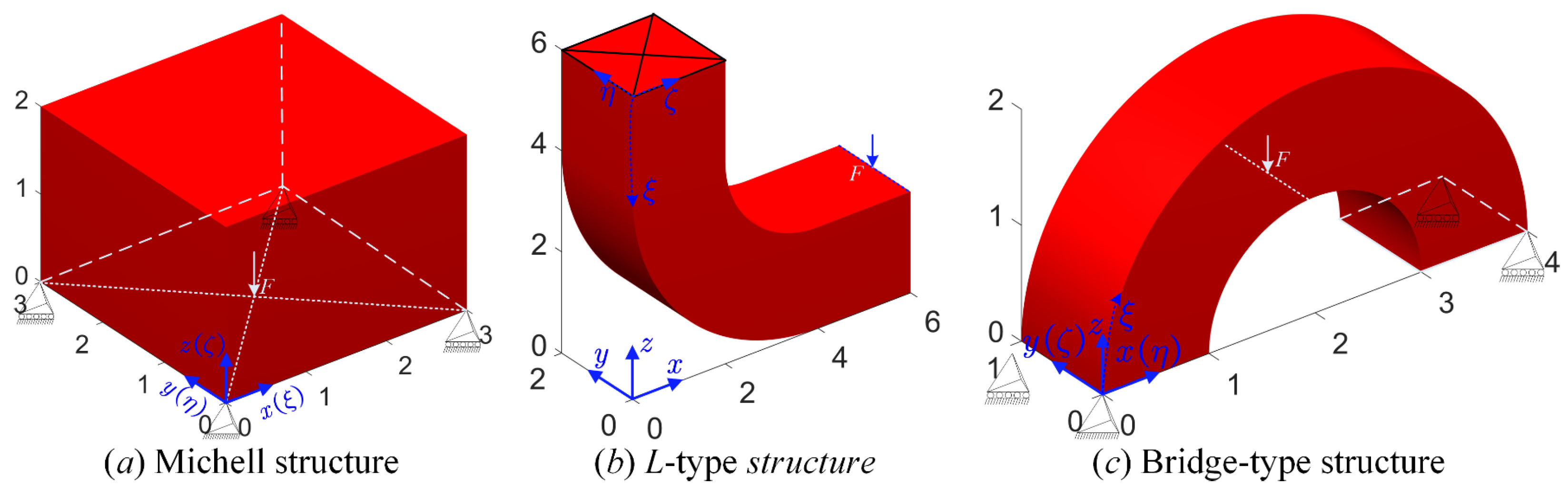 Symmetry 14 00845 g026 550