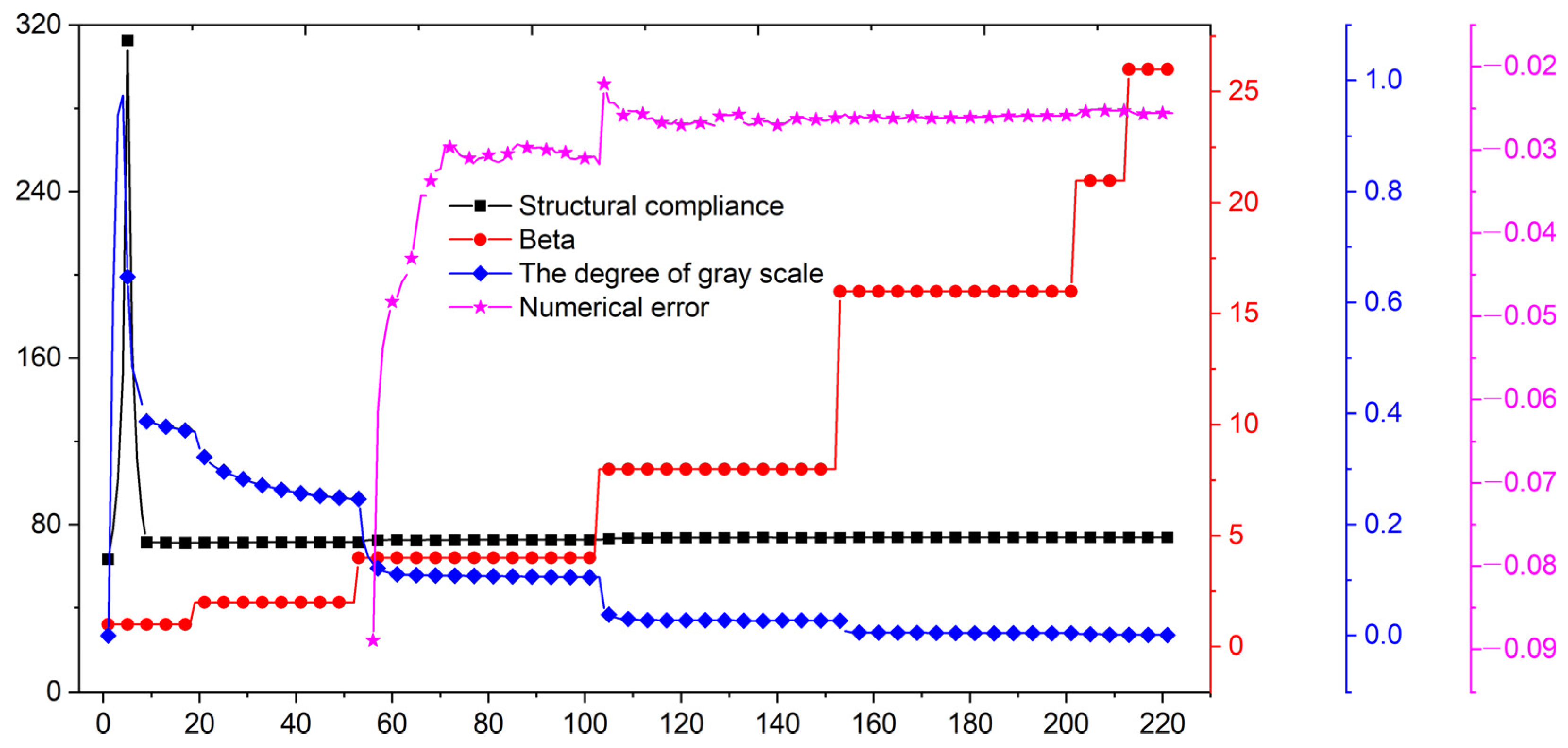 Symmetry 14 00845 g028 550