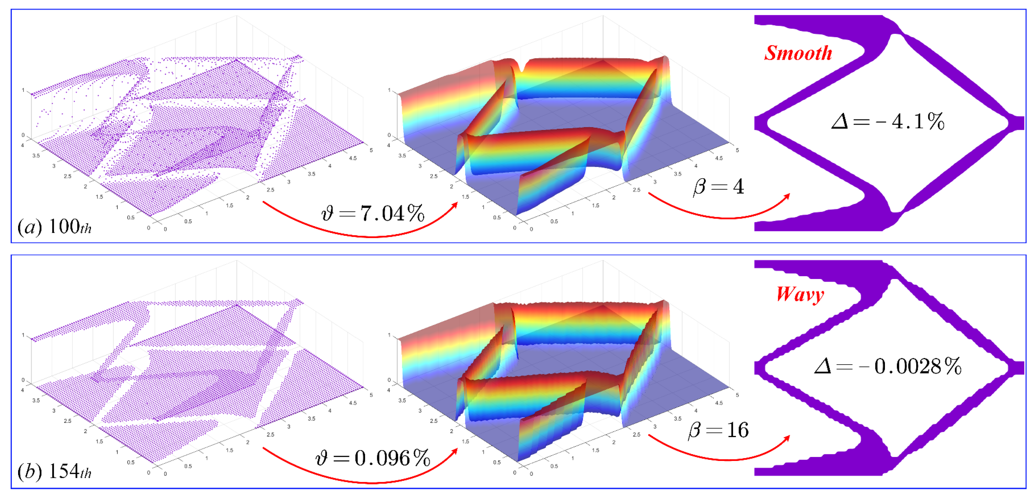 Symmetry 14 00845 g031 550