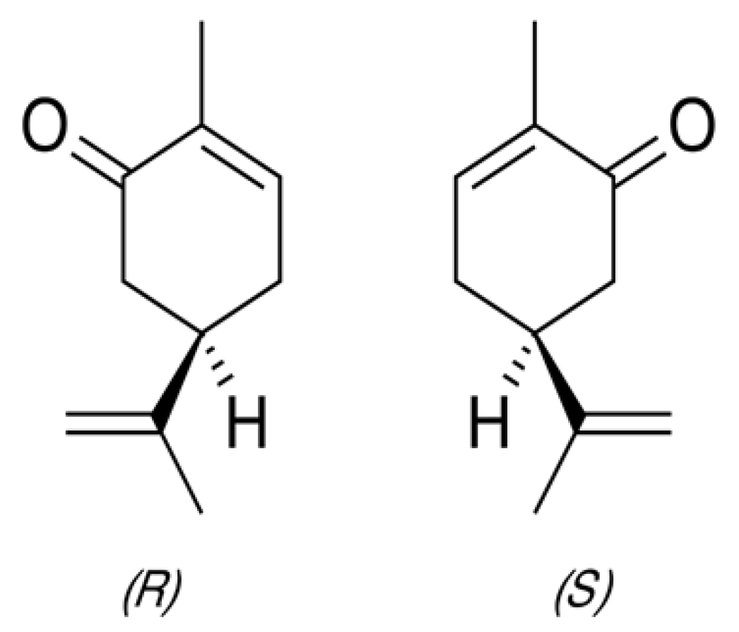 Symmetry 14 00848 g003 550