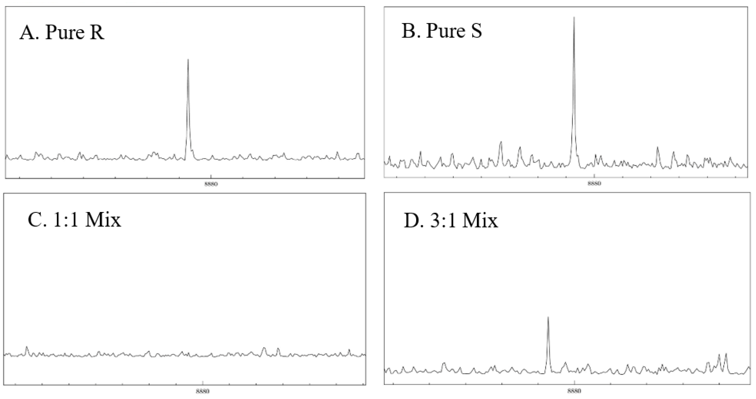 Symmetry 14 00848 g006 550