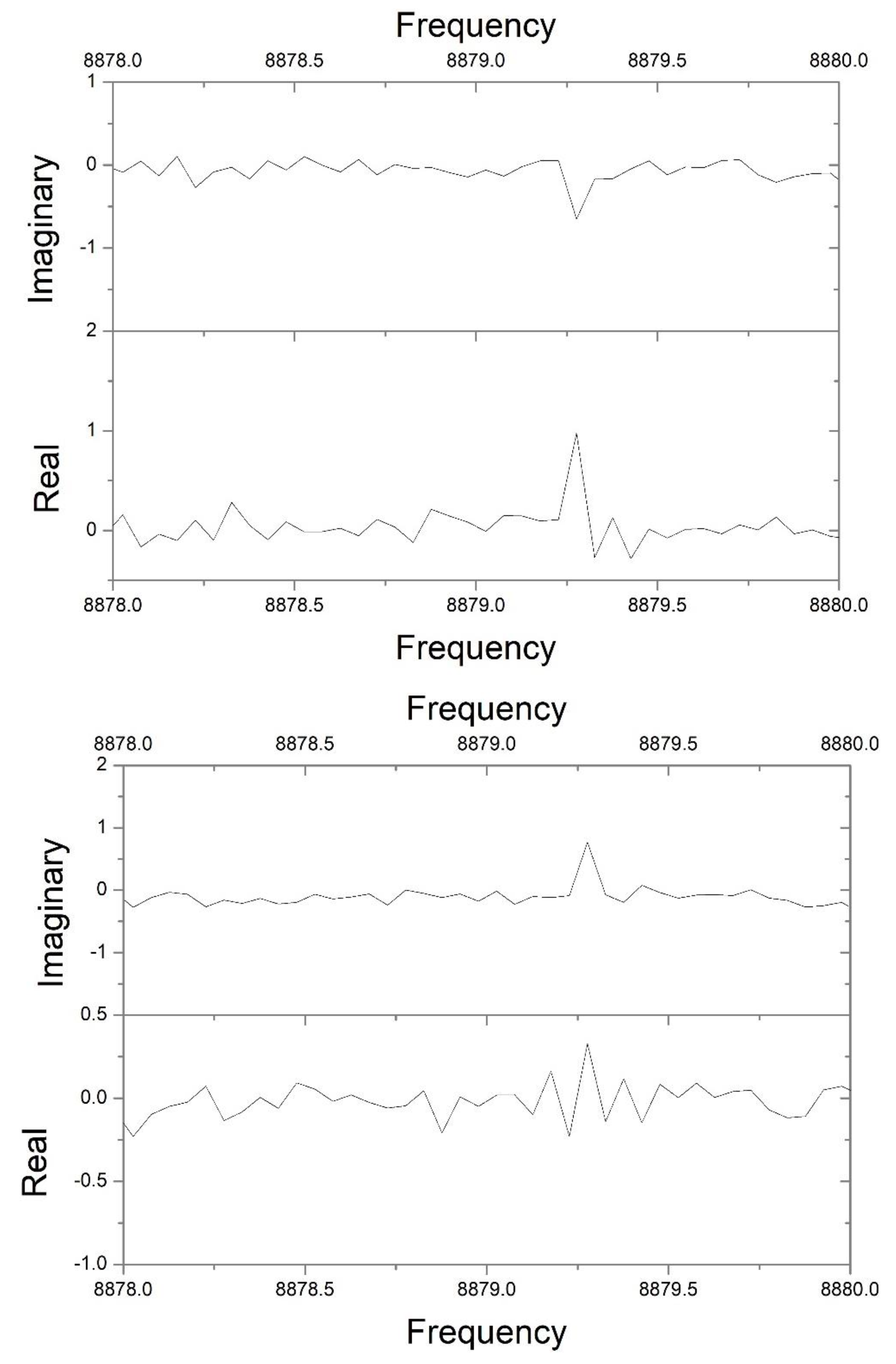 Symmetry 14 00848 g007 550