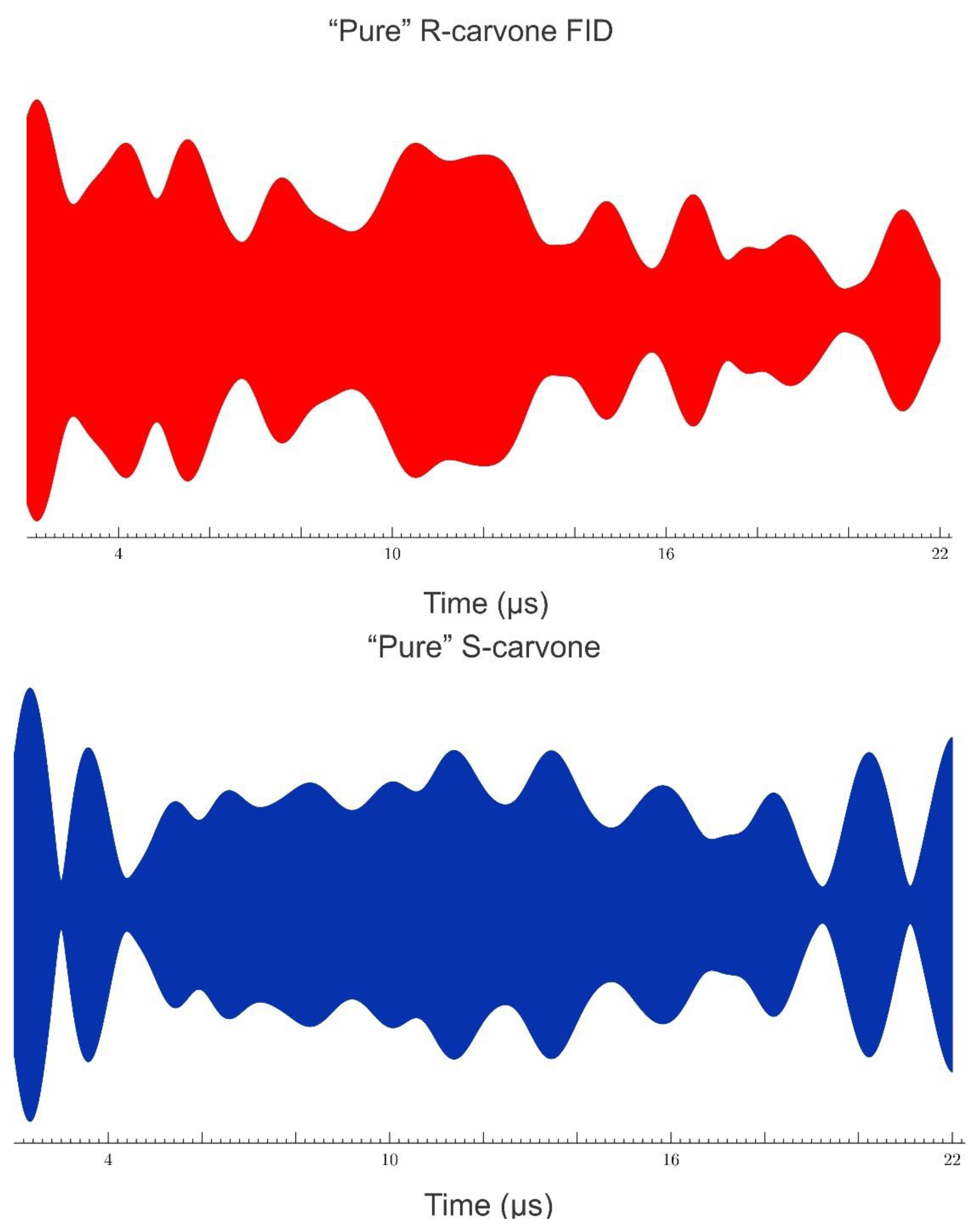 Symmetry 14 00848 g008 550