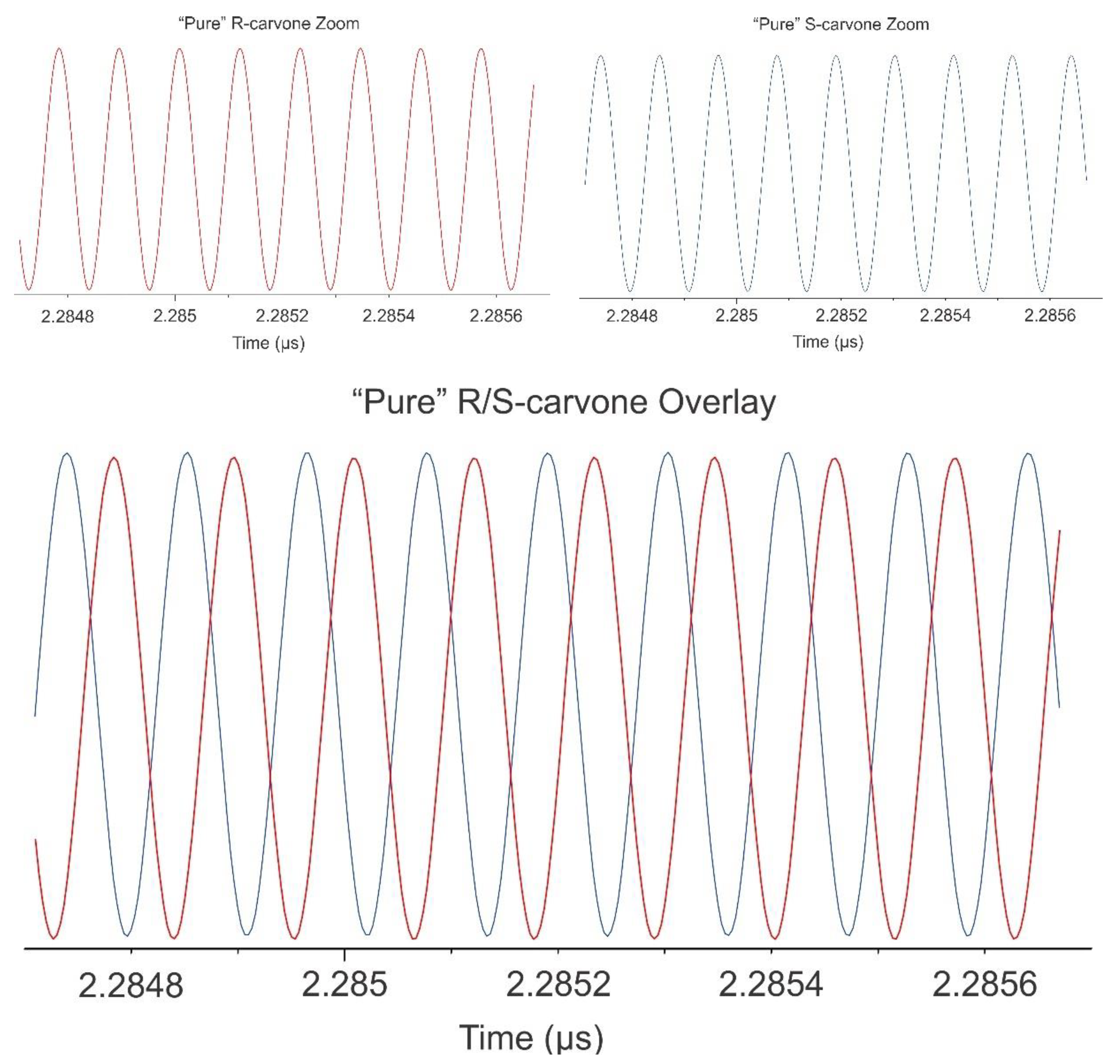 Symmetry 14 00848 g009 550