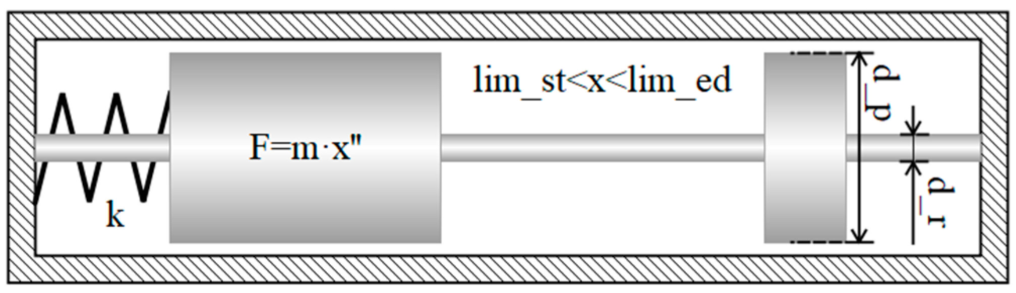 Symmetry 14 00851 g001
